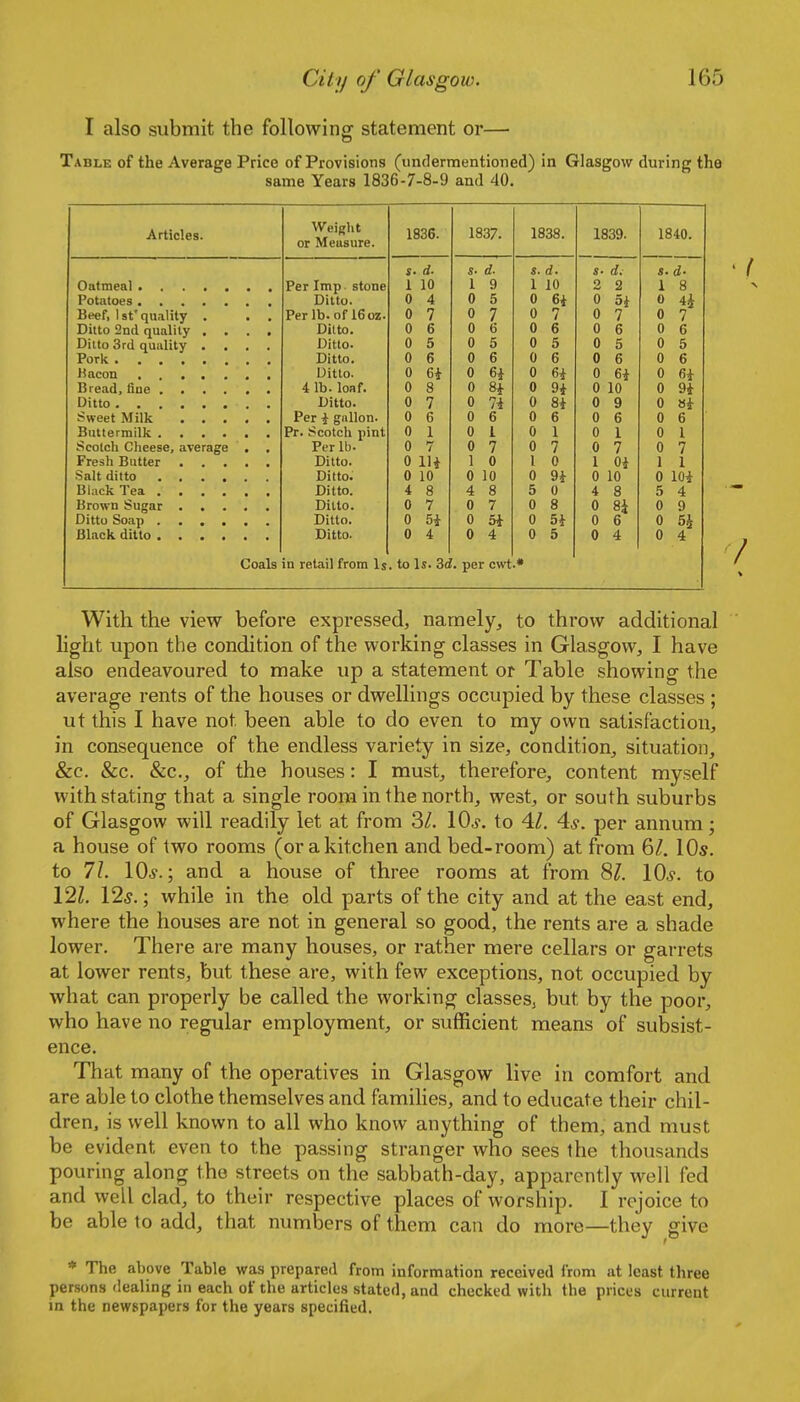 I also submit the followinff statement or— Table of the Average Price of Provisions (undermentioned) in Glasgow during the same Years 1836-7-8-9 and 40. Weight or Measure. 1836. 1837. 1838. 1839. 1840. s. d. s- d. 0. J u. s- rf. s. d- Per Imp stone 1 10 1 9 1 10 2 2 1 8 Ditto. 0 4 0 5 0 64 0 5i 0 4i Beef, 1st'quality . . , Per lb. of 16oz. 0 7 0 7 0 7 0 7 0 7 Ditto 2nd quality .... Ditto. 0 6 0 6 0 6 0 6 0 6 OlLtn ^^rrl nniilitv Ditto. 0 5 0 5 0 5 0 5 0 5 Ditto. 0 6 0 6 0 6 0 6 0 6 Ditto. 0 6i 0 64 0 64 0 64 0 64 4 lb. loaf. U 0 0 94 U lU ft ox Ditto. 0 7 0 74 0 84 0 9 0 84 Per i gallon. 0 6 0 6 0 6 0 6 0 6 0 1 0 I 0 1 0 1 0 1 Scotch Cheese, average . . Per lb. 0 7 0 7 0 7 0 7 0 7 Ditto. 0 lU 1 0 I 0 1 04 1 1 Ditto. 0 10 0 10 0 94 0 10 0 104 Ditto. 4 8 4 8 5 0 4 8 5 4 Ditto. 0 7 0 7 0 8 0 8i 0 9 Ditto. 0 5i 0 54 0 54 0 6 0 5^ Ditto. 0 4 0 4 0 5 0 4 0 4 Coals in retail from Is . to Is. 3d . per cwt .« With the view before expressed, namely, to throw additional light upon the condition of the working classes in Glasgow^ I have also endeavoured to make up a statement or Table showing the average rents of the houses or dwellings occupied by these classes ; ut this I have not been able to do even to my own satisfaction, in consequence of the endless variety in size, condition, situation, &c. &c. &c., of the houses: I must, therefore, content myself with stating that a single room in the north, west, or south suburbs of Glasgow will readily let at from 3/. 10s. to 41. 4s. per annum; a house of two rooms (or a kitchen and bed-room) at from 6/. 10s. to 71. lOs.; and a house of three rooms at from 8^. lO^-. to 121. I2s.; while in the old parts of the city and at the east end, where the houses are not in general so good, the rents are a shade lower. There are many houses, or rather mere cellars or garrets at lower rents, but these are, with few exceptions, not occupied by what can properly be called the working classes^ but by the poor, who have no regular employment, or sufficient means of subsist- ence. That many of the operatives in Glasgow live in comfort and are able to clothe themselves and families, and to educate their chil- dren, is well known to all who know anything of them, and must be evident even to the passing stranger who sees the thousands pouring along the streets on the sabbath-day, apparently well fed and well clad, to their respective places of worship. I rejoice to be able to add, that numbers of them can do more—they give * The above Table was prepared from information received from at least three persons dealing in each of the articles stated, and checked with the prices current in the newspapers for the years specified.