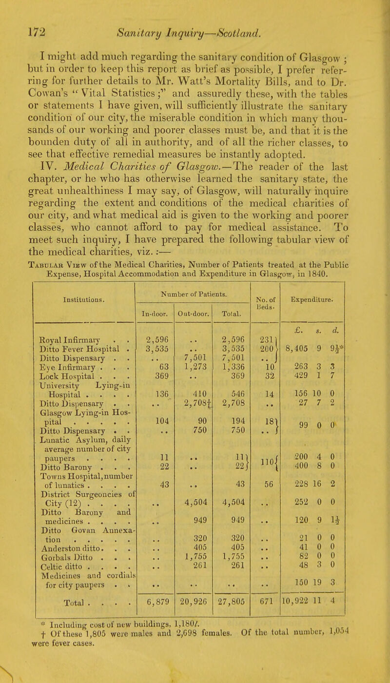 I might add much regarding the sanitary condition of Glasgow ; but in order to keep this report as brief as possible, I prefer refer- ring for iurther details to Mr. Watt's Mortality Bills, and to Dr. Cowan's  Vital Statistics; and assuredly these, with the tables or statements 1 have given, will sufficiently illustrate the sanitary condition of our city, the miserable condition in which many thou- sands of our working and poorer classes must be, and that it is the bounden duty of all in authority, and of all the richer classes, to see that effective remedial measures be instantly adopted. IV. Medical Charities of Glasgow.—The reader of the last chapter, or he who has otherwise learned the sanitary state, the great unhealthiness I may say, of Glasgow, will naturally inquire regarding the extent and conditions of the medical charities of our city, and what medical aid is given to the working and poorer classes, who cannot afford to pay for medical assistance. To meet such inquiry, I have prepared the following tabular view of the medical charities, viz.:— Tabular Vibw of the Medical Charities, Number of Patients treated at the Public Expense, Hospital Accommodation and Expenditure in Glasgow, in 1840. Institutions. Number of Patients. No. of Expenditure. Ueds. In-door. Out-door. Total. , £. s. d. Royal Infirmary 2,596 2,596 231) Ditto Fever Hospital . 3,535 3,535 8,405 9 Ql* Ditto Dispensary . 7^501 7,501 263 Eye Infirmary . es 1,273 1,336 10. 3 3 Lock Hospital . 369 369 32 429 1 7 University Lying-in 156 Hospital .... 136 410 546 14 10 0 Ditto Dispensary . 2,708t 2,708 • • 27 7 2 Glasgow Lying-in Hos- 104 90 194 99 0 0 Ditto Dispensary . • • 750 750 Lunatic Asylum, daily average number of city 200 0 paupers .... 11 • • iio| 4 Ditto Barony . 22 • • 22/ 400 8 0 Towns Hospital,number of lunatics .... 43 • • 43 56 228 16 2 District Surgeoncies of City (12) .... ■ • 4,504 4,504 252 0 0 Ditto Barony and 1* medicines .... • • 949 949 ■ • 120 9 Ditto Gov an Annexa- 320 320 21 0 0 Anderston ditto. 405 405 41 0 0 Gorbals Ditto . . 1,755 1,755 • • 82 0 0 Celtic ditto .... 261 261 • • 48 3 0 Medicines and cordials for city paupers . . • • • • 150 19 3 Total .... 6,879 20,926 27,805 671 10,922 11 4 * Including cost of new buildings, 1,180/. t Of these 1,805 were males and 2,698 females. Of the total number, 1,0j4 were fever cases.