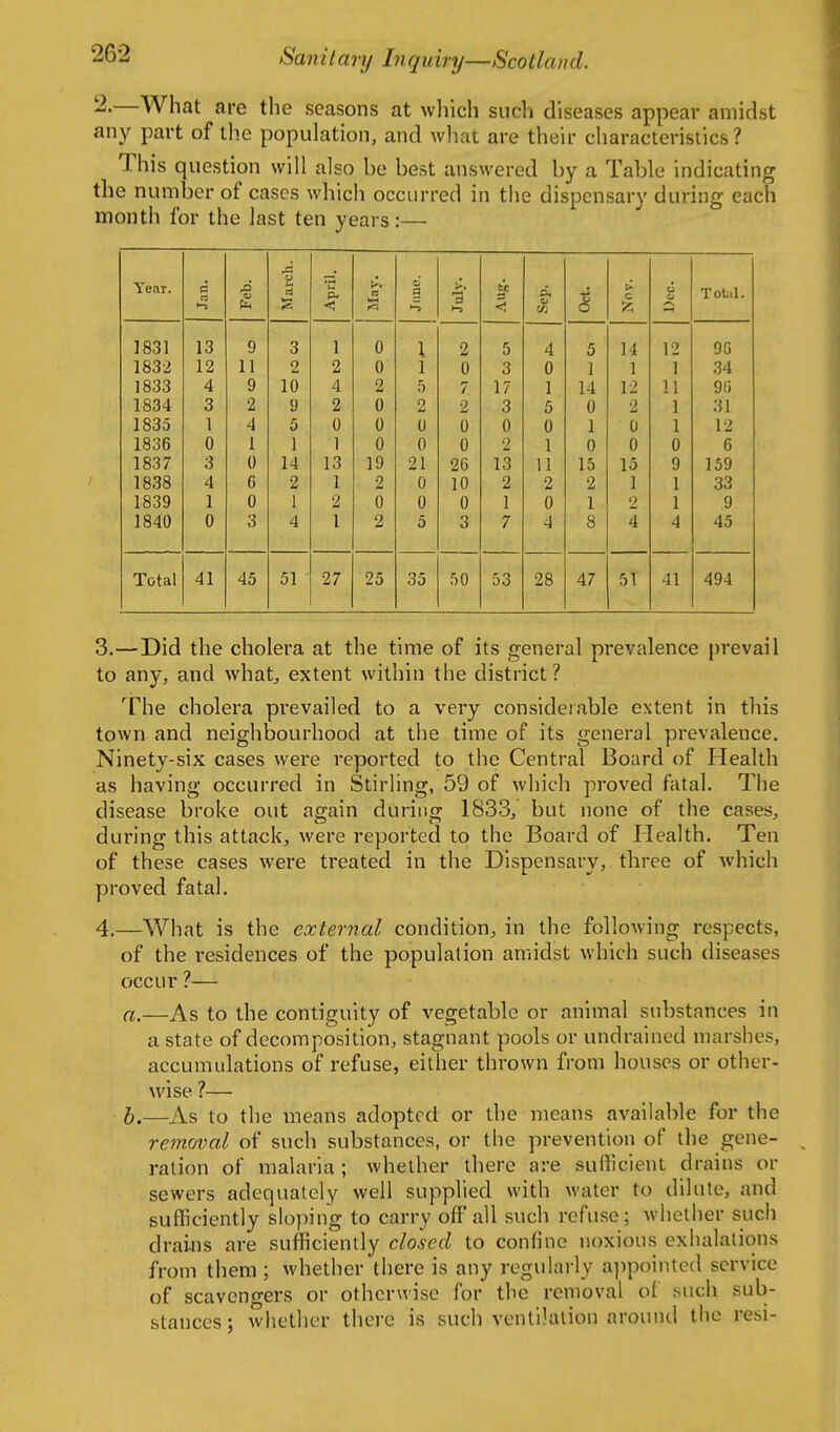 2-—What are the seasons at which such diseases appear amidst any part of the population, and what are their characteristics? This question will also be best answered by a Table indicating the number of cases which occurred in tiie dispensary during each month for the last ten years:— Year. c n 43 O Tt. )M April. May. June. July. ic 3 <^ VI S o > c U u Total. 1831 13 9 3 1 0 I 2 5 4 5 14 12 9G 1 0 1 1 o 2 0 1 0 3 0 1 1 1 O.I 34 1833 4 9 10 4 2 f) 7 17 1 14 12 11 9(i 1834 3 2 9 2 0 2 2 3 5 0 2 1 31 1835 1 4 5 0 0 0 0 0 0 1 0 1 12 1836 0 1 1 1 0 0 0 2 1 0 0 0 6 1837 3 0 14 13 19 21 26 13 11 15 15 9 159 1838 4 C 2 1 2 0 10 2 2 2 1 1 33 1839 1 0 1 2 0 0 0 1 0 1 2 1 9 1840 0 3 4 1 2 5 3 7 4 8 4 4 45 Total 41 45 51 27 25 35 50 53 28 47 51 41 494 3. —Did the cholera at the time of its general prevalence prevail to any, and what, extent within the district ? The cholera prevailed to a very consideiable extent in this town and neighbourhood at the time of its general prevalence. Ninety-six cases were reported to the Central Board of Health as having occurred in Stirling, 59 of which proved fatal. The disease broke out again during 1833, but none of the cases, during this attack, were reported to the Board of Health, Ten of these cases were treated in the Dispensary, three of which proved fatal. 4. —What is the external condition, in the following respects, of the residences of the population amidst which such diseases occur ?— a.—As to the contiguity of vegetable or animal substances in a state of decomposition, stagnant pools or undraincd marshes, accumulations of refuse, either thrown from houses or other- wise ?— h.—As to the means adopted or the means available for the removal of such substances, or the prevention of the gene- ration of malaria ; whether there are sufficient drains or sewers adequately well supplied with water to dilute, and sufficiently sloping to carry off all such refuse; whether such drains are sufficiently closed to confine noxious exhalations from them; whether there is any regularly ajipointcd service of scavengers or otherwise for the removal of such sub- stances; whether there is such ventilation around the resi-