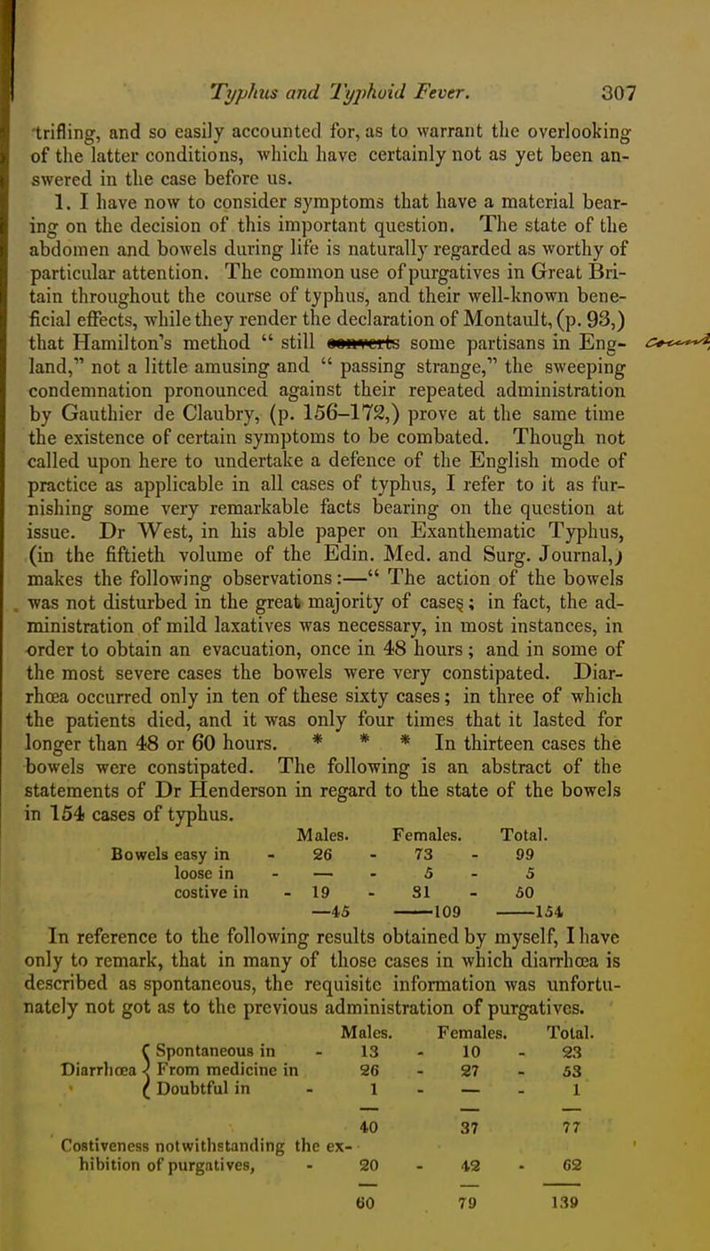 trifling, and so easily accounted for, as to warrant tlie overlooking of the latter conditions, which have certainly not as yet been an- swered in the case before us. 1. I have now to consider symptoms that have a material bear- ing on the decision of this important question. The state of the abdomen and bowels during life is naturally regarded as worthy of particular attention. The common use of purgatives in Great Bri- tain throughout the course of typhus, and their well-known bene- ficial effects, while they render the declaration of Montault, (p. 93,) that Hamilton's method still oon^crte some partisans in Eng- land, not a little amusing and passing strange, the sweeping condemnation pronounced against their repeated administration by Gauthicr de Claubry, (p. 156-172,) prove at the same time the existence of certain symptoms to be combated. Though not called upon here to undertake a defence of the English mode of practice as applicable in all cases of typhus, I refer to it as fur- nishing some very remarkable facts bearing on the question at issue. Dr West, in his able paper on Exanthematic Typhus, (in the fiftieth volume of the Edin. Med. and Surg. Journal,; makes the following observations:— The action of the bowels ■was not disturbed in the great majority of case§; in fact, the ad- ministration of mild laxatives was necessary, in most instances, in ■order to obtain an evacuation, once in 48 hours; and in some of the most severe cases the bowels were very constipated. Diar- rhoea occurred only in ten of these sixty cases; in three of which the patients died, and it was only four times that it lasted for longer than 48 or 60 hours. * * * In thirteen cases the bowels were constipated. The following is an abstract of the statements of Dr Henderson in regard to the state of the bowels in 154 cases of tjrphus. Males. Females. Total. Bowels easy in - 26 - 73 - 99 loose in - — - 5 - 5 costive in - 19 - Si - 50 —45 109 154 In reference to the following results obtained by myself, I have only to remark, that in many of those cases in which diarrhoea is described as spontaneous, the requisite information was unfortu- nately not got as to the previous administration of purgatives. f Spontaneous in Diarrhoea < From medicine in ( Doubtful in hibition of purgatives, Males. Females. Total. 13 10 23 26 27 33 1 1 40 37 77 ex- 20 42 62 60 79 139