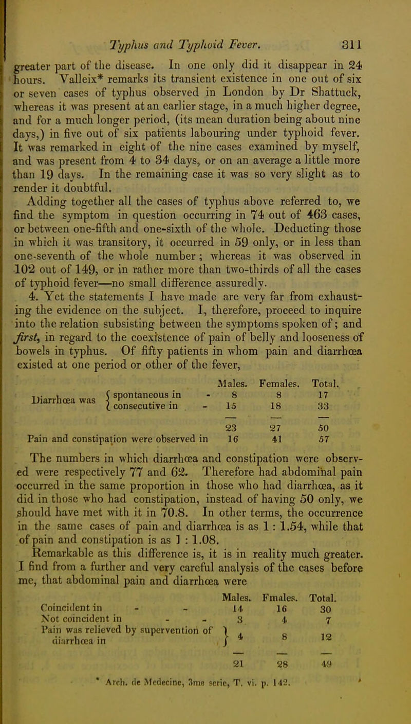 ^reater part of the disease. In one only did it disappear in 24 hours. Valleix* remarks its transient existence in one out of six or seven cases of typhus observed in London by Dr Shattuck, whereas it was present at an earlier stage, in a much higher degree, and for a much longer period, (its mean duration being about nine days,) in five out of six patients labouring under typhoid fever. It was remarked in eight of the nine cases examined by myself, and was present from 4 to 34 days, or on an average a little more than 19 days. In the remaining case it was so very slight as to render it doubtful. Adding together all the cases of tyi^hus above referred to, we find the symptom in question occurring in 74 out of 463 cases, or between one-fifth and one-sixth of the whole. Deducting those in which it was transitory, it occurred in 59 only, or in less than one-seventh of the whole number; whereas it was observed in 102 out of 149, or in rather more than two-thirds of all the cases of typhoid fever—no small difference assuredly. 4. Yet the statements I have made are very far from exhaust- ing the evidence on the subject. I, therefore, proceed to inquire 'into the relation subsisting Ijetween the symptoms spoken of; and Jirst^ in regard to the coexistence of pain of belly and looseness of bowels in typhus. Of fifty patients in whom pain and diarrhoea existed at one period or other of the fever. Males. Females. Total. UiarrhcBawas 5 spontaneous in i consecutive in 8 8 17 IS 18 33 23 27 50 16 41 57 Pain and constipation were observed in The numbers in which diarrhoea and constipation were observ- ed were respectively 77 and 6!^. Therefore had abdominal pain occurred in the same proportion in those who had diarrhoea, as it did in those who had constipation, instead of having 50 only, we should have met with it in 70.8. In other terms, the occurrence in the same cases of pain and diarrhoea is as 1: 1.54, while that of pain and constipation is as 1 : 1.08. Remarkable as this difference is, it is in reality much greater. I find from a further and very careful analysis of the cases before me, that abdominal pain and diarrhoea were Males. Fmales. Total. Coincident in - Not coincident in - - Pain was relieved by supervention of diarrhoea in u 16 30 3 4 7 4 8 12 21 28 Arch, (le Mcdecinc, Sma scric, T. vi. p. 142.