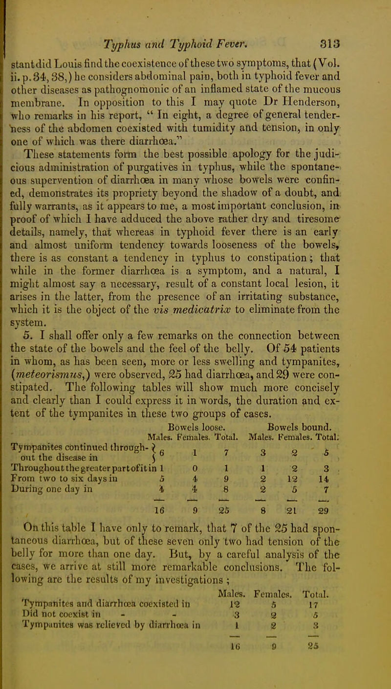 stantdid Louis find the coexistence of these two symptoms, that (Vol. ii. p. 34), 38,) he considers abdominal pain, both in typhoid fever and other diseases as pathognomonic of an inflamed state of the mucous membrane. In opposition to this I may quote Dr Henderson, who remarks in his report,  In eight, a degree of general tender- 'ness of the abdomen coexisted with tumidity and tension, in only one of which was there diarrhcea. J These statements foi-ra the best possible apology for the judi- cious administration of purgatives in typhus, while the spontane- ous supervention of diarrhoea in many whose bowels were confin- ed, demonstrates its propriety beyond the shadow of a doubt, and; fully warrants, as it appears to me, a most important conclusion, in proof of which 1 have adduced the above rather dry and tiresome details, namely, that whereas in typhoid fever there is an early and almost uniform tendency towards looseness of the bowels, there is as constant a tendency in typhus to constipation; that while in the former diarrhcea is a symptom, and a natural, I might almost say a necessary, result of a constant local lesion, it arises in the latter, from the presence of an irritating substance, which it is the object of the vis medicatrix to eliminate from the system. 5. I shall oflfer only a few remarks on the connection between the state of the bowels and the feel of the belly. Of 54 patients in whom, as has been seen> more or less swelling and tympanites, {meteorisTmis,) were observed, 25 had diarrhoea, and 29 were con- stipated. The following tables will show much more concisely and clearly than I could express it in words, the duration ^.nd ex- tent of the tympanites in these two groups of cases. Bowels loose. Bowels bound. Males. Females. Total. Males. Females. Total. Tympanites continued through- ^ out the disease in ^ Throughout the greater part of it in 1 From two to six days in 5 During one day in 4 16 On this table I have only to remark, that 7 of the 25 had spon- taneous diarrhoea, but of these seven only two had tension of the belly for more than one day. But, by a careful analysis of the cases, we arrive at still more remarkable conclusions. The fol- lowing are the results of my investigations ; Males. Females. Total. Tympanites and diarrhoea coexisted in 12 S 17 Did not coexist in - - 3 2 5 Tympanites was relieved by diarrhoea in 1 2 fi 16 9 25 1 7 3 2 5 0 1 1 2 3 4. 9 2 12 14 8 2 5 7 9 2S 8 '21 29