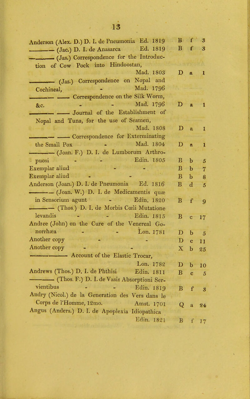 Anderson (Alex. D.) D. I. de Pneumonia Ed. 1819 B f 3 (Jac.) D. I. de Anasarca i-d. 1819 TJ X> I 9 - (Jas.) Correspondence for the Introduc- tion of Cow Pock into Hindoostan, Mad. 1803 D a 1 ^ _ , _ 1 XT 1 J (Jis) f^'^^y'i]^rindmop. nn Nnpal and Cochineal, - Mad. 1796 M Til TIT ._ (^piToapnndpnfP nn thp Silk Wnrrrij  ~ iviaa. 1 /yo TV a I Nopal and Tuna, for the use of Seamen, Mad. 1808 D a 1 the Small Pox - Mad. 1804 D a 1 . .— (Joan. F.) D. I. de Lumborum Arthro- puosi - - Edin. 1805 B b 5 Exemplar almd B b 7 Exemplar aliud B b 8 Anderson (Joan.) D. I. de Pneumonia Ed. 1816 B d 5 ■ 1 — (Joan. W.) D. I. de Medicamentis quaj in Sensonum agunt - Edra. 1820 B f 9 ■ — (Ihos.) D. I, de Morbis Cceli Mutatione levandis - - Edin. 1815 B c 17 Andree (John) on the Cure of the Venereal Go- norrhaea - - Lon. I78I D b 5 Another copy D c 11 Another copy X b 25 ■ Account 01 the Elastic Trocar, Lon. 1782 D b 10 Andrews (Ihos.) D. 1. de Phthisi Edin. 1811 B c 5 ' (^iiios. r.j !• ae vasis Absorptioxii oer- VlPntlVlllS — _ T7rlir» IQin vic;iibJ.uuo — - jZiUin. 101 y T> f S Andry (Nicol.) de la Generation des Vers dans le Corps de I'Homme, 12mo. Amst. I701 Q a 24 Angus (Anders.) D. I. de Apoplexia Idiopathica 17