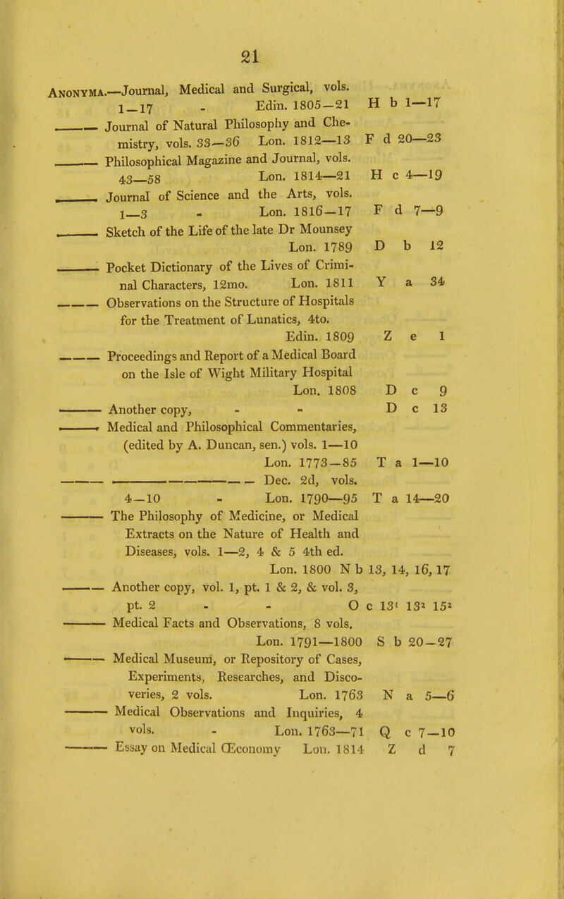 AnonyMa.—Journal, Medical and Surgical, vols. 1_17 . Edin. 1805-21 H b 1—17 Journal of Natural Philosophy and Che- mistry, vols. 33-36 Lon. 1812—13 F d 20—23 . Philosophical Magazine and Journal, vols. 43_58 Lon. 1814—21 H c 4—19 , ^ Journal of Science and the Arts, vols. 1_3 - Lon. 1816-17 F d 7—9 . Sketch of the Life of the late Dr Mounsey Lon. 1789 D h 12 Pocket Dictionary of the Lives of Crimi- nal Characters, 12rao. Lon. 1811 Y a 34 Observations on the Structure of Hospitals for the Treatment of Lunatics, 4to. Edin. 1809 Z e 1 Proceedings and Report of a Medical Board on the Isle of Wight Military Hospital Lon. 1808 D c 9 - ' ■  Another copy, - - D c 13 r Medical and Philosophical Commentaries, (edited by A. Duncan, sen.) vols. 1—10 Lon. 1773—85 T a 1—10 . Dec. 2d, vols. 4—10 - Lon. 1790—95 T a 14—20 The Philosophy of Medicine, or Medical Extracts on the Nature of Health and Diseases, vols. 1—2, 4 & 5 4th ed. Lon. 1800 N b 13, 14, I6,17 Another copy, vol. 1, pt. 1 & 2, & vol. 3, pt. 2 - - O c 13' 13« 15* Medical Facts and Observations, 8 vols, Lon. 1791—1800 S b 20-27 • Medical Museum, or Repository of Cases, Experiments, Researches, and Disco- veries, 2 vols. Lon. 1763 N a 5—6 Medical Observations and Inquiries, 4 vols. - Lon. 1763—71 Q c 7—10 Essay on Medical OEconomy Lon. 1814 Z d 7