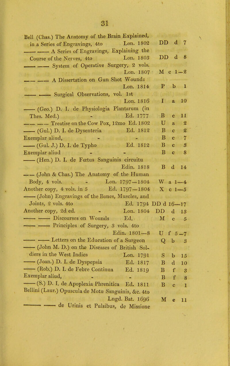 Bell (Chas.) The Anatomy of the Brain Explained, in a iSeries oi jCingravings, *io i^un. iou* DD d 7 ■ i A Series oi xjngravings, riXpidimug mc Pniirap nf tliP XTprvpt; 4.fo Lon. 1803 DD d 8 1 1 —. oystem oi wpciduvc ouigci^y, vuio. Lon. 1807 M c 1 -2 A 'ni<:<5prtatinn on Gun Shot Wounds Lon. 1814 P b 1 Surgical Observations, vol. 1st Lon. 1816 I a 10 (Geo.) D. L de Physiologia Plantarum (in Thes. Med.) - Ed. 1777 B c 11 Treatise on the Cow Pox, 12mo Ed. 1802 u a 2 (QW\ \ n I de Dvsenteria Ed. 1812 B c 2 Exemplar aliud. B c 7 — fGul. J.') D. L de Tvoho Ed 1812 B c 3 Exemular aliud - - B c 8 —^ (Hen.) D. L de Foetus Sanguinis circuitu Edin. 1818 B d 14 (John & Chas.) The Anatomy of the Human Body, 4, vols. , - Lon. 1797—1804 W a 1- —4 Another copy, 4 vols, in 5 Ed. 1797—1804 X c 1- —5 —— (John) Engravings of the Bones, Muscles, and Joints, 2 vols. 4to Ed. 1794 DD d 16— -17 Another copy, 2d ed. - Lon. 1804 DD d 1 ^ Discourses on Wounds Ed. M c Principles of Surgery, 3 vols. 4to Edin. 1801—8 U f 5 rr —7 Letters on the Education of a Surgeon Q b Q (John M. D.) on the Diseases of British Sol- diers in the West Indies Lon. 1791 s b (Joan.) D. I. de Dyspepsia Ed. 1817 B d 1 n (Rob.) D. L de Febre Continua Ed. 1819 B f Q 0 Exemplar aliud. B f 8 (S.) D. I. de Apoplexia Phrenitica Ed. 1811 B c 1 Bellini (Laur.) Opuscula de Motu Sanguinis, &c. 4to Lngd. Bat. I696 M e 11 de Urinis et Pulsibus, de Missione