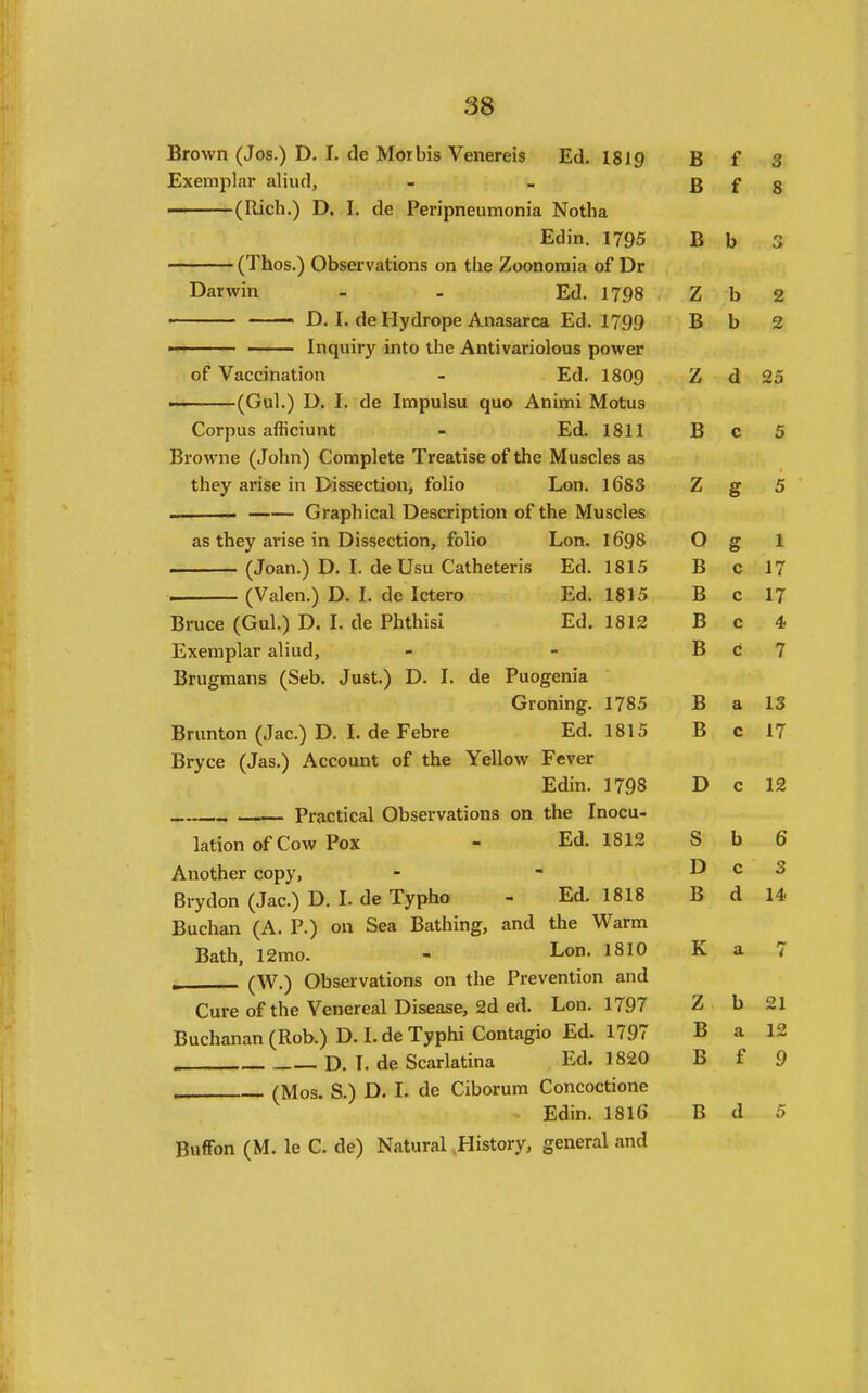 Brown (Jos.) D. I. de Morbis Venereis Ed. 1819 B f 3 Exemplar aliiul, - - B f 8 (Rich.) D. I. de Peripneumonia Notlia Edin. 1795 B b 5 (Thos.) Observations on the Zoonomia of Dr Darwin - - Ed. 1798 Z b 2 ■■ —— D. I. de Hydrope Anasarca Ed. 1799 B b 2 Inquiry into the Antivariolous power of Vaccination - Ed. 1809 Z d 25 -(Gul.) D. I. de Impulsu quo Animi Motus Corpus afficiunt - Ed. 1811 B c 5 Browne (John) Complete Treatise of the Muscles as they arise in Dissection, folio Lon. l683 Z g 5 — Graphical Description of the Muscles as they arise in Dissection, folio Lon. 1698 O g 1 (Joan.) D. I. de Usu Catheteris Ed. 1815 B c 17 (Valen.) D. I. de Ictero Ed. 1815 B c 17 Bruce (Gul.) D. I. de Phthisi Ed. 1812 B c 4 Exemplar aliud, - - B C 7 Brugmans (Seb. Just.) D. I. de Puogenia Groning. 1785 B a 13 Brunton (Jac.) D. I. de Febre Ed. 1815 B c 17 Bryce (Jas.) Account of the Yellow Fever Edin. 1798 Do 12 Practical Observations on the Inocu- lation of Cow Pox - Ed. 1812 S b 6 Another copy, - - D c 3 Brydon (Jac.) D. I. de Typho - Ed. 1818 B d 14 Buchan (A. P.) on Sea Bathing, and the Warm Bath, 12mo. - Lon. 1810 K a 7 , (W.) Observations on the Prevention and Cure of the Venereal Disease, 2d ed. Lon. 1797 Z b 21 Buchanan (Rob.) D.Lde Typhi Contagio Ed. 1797 B a 12 D. T. de Scarlatina Ed. 1820 B f 9 , (Mos. S.) D. I. de Ciborum Concoctione Edin. 1816 B d 5 BufTon (M. le C. de) Natural History, general and