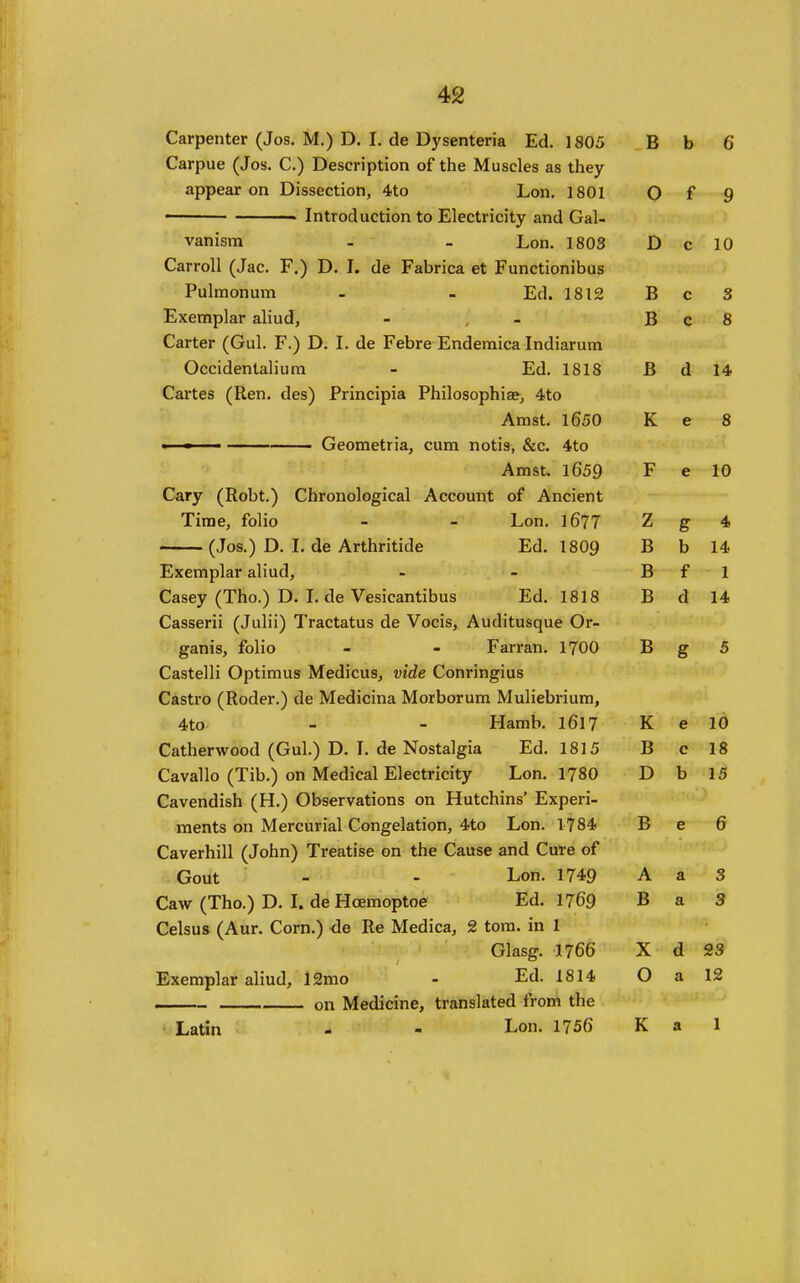Carpue (Jos. C.) Description of the Muscles as they appear on Dissection, 4to Lon. 1801 O f 9 ■ ' Introduction to Electricity and Gal- vanism - - Lon. 1803 D c 10 Carroll (Jac. F.) D. I. de Fabrica et Functionibus Pulraonum . - Ed. 1812 B c 3 Exemplar aliud, - , - B c 8 Carter (Gul. F.) D. I. de Febre Enderaica Indiarum Occidentaliura - Ed. 1818 B d 14 Cartes (Ren. des) Principia Philosophiae^ 4to Amst. 1650 K e 8 ■ Geometria, cum notis, &c. 4to Amst. 1659 F e 10 Cary (Robt.) Chronological Account of Ancient Time, folio - - Lon. l677 Z g 4 (Jos.) D. L de Arthritide Ed. 1809 B b 14 Exemplar aliud, - - B f 1 Casey (Tho.) D. L de Vesicantibus Ed. 1818 B d 14 Casserii (Julii) Tractatus de Vocis, Auditusque Or- ganis, folio - - Farran. 1700 B g 5 Castelli Optimus Medicus, vide Conringius Castro (Roder.) de Medicina Morborura Muliebrium, 4to - - Hamb. l6l7 K e 10 Catherwood (Gul.) D. L de Nostalgia Ed. 1815 B c 18 Cavallo (Tib.) on Medical Electricity Lon. 1780 D b 15 Cavendish (H.) Observations on Hutchins' Experi- ments on Mercurial Congelation, 4to Lon. 1784 B e 6 Caverhill (John) Treatise on the Cause and Cure of Gout - - Lon. 1749 A a 3 Caw (Tho.) D. L de Hoemoptoe Ed. 1769 B a 3 Celsus (Aur. Corn.) de Re Medica, 2 torn, in 1 Glasg. 1766 X d 23 Exemplar aliud, l2mo - Ed. 1814 O a 12 on Medicine, translated from the Latin - - Lon. 1756 K a 1