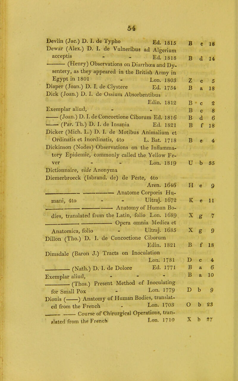Devlin (Jac.) D. I. de Typho Ed. 1315 Dewar (Alex.) D. I. de Vulneribus ad Algerium acceptis - _ Ed. 1818 (Henry) Observations on Diarrhcea and Dy- sentery, as they appeared in the British Army in Egypt in 1801 - Lon. 1803 Diaper (Joan.) D. I. de Clystere Ed. 1754 Dick (Joan.) D. I. de Ossiura Absorbentibus Edin. 1812 Exemplar aliud, (Joan.) D. I. de Concoctione Ciborum Ed. I8I6 (Par. Th.) D. I. de Insa^ia Ed. 1821 Dicker (Mich. L.) D. I. de Motibus Animaliura et Ordinatis et Inordinatis, 4to L. Bat. 1718 Dickinson (Nodes) Observations on the Inflamma- tory Epidemic, commonly called the Yellow Fe- ver - - Lon. I8I9 Dictionnaire, vide Anonyma Diemerbroeck (Isbrand. de) de Peste, 4to Aren. 1646 _ — Anatome Corporis Hu- mani, 4to - - Ultraj. I672 Anatomy of Human Bo- dies, translated from the Latin, folio Lon. 1689 Opera omnia Medica et Anatomica, folio - Ultraj. 1685 Dillon (Tho.) D. I. de Concoctione Ciborum Edin. 1821 Dimsdale (Baron J.) Tracts on Inoculation Lon. 1781 (Nath.) D. I. de Dolore Ed. 1771 Exemplar aliud, - (Thos.) Present Method of Inoculating for Small Pox - L- 1779 Dionis ( ) Anatomy of Human Bodies, translat- ed from the French - Lon. 1703 Course of Chirurgical Operations, tran- jlated from the French Lon. 1710 B A 1 A B d 14 z K B a 18 B • c 2 B 8 B d 6 B f 18 B e 4 U b 35 H e 9 K e 11 X S 7 X rp 6 Q if B f 18 D C 4 B a 6 B a 10 D b 9 0 b 23