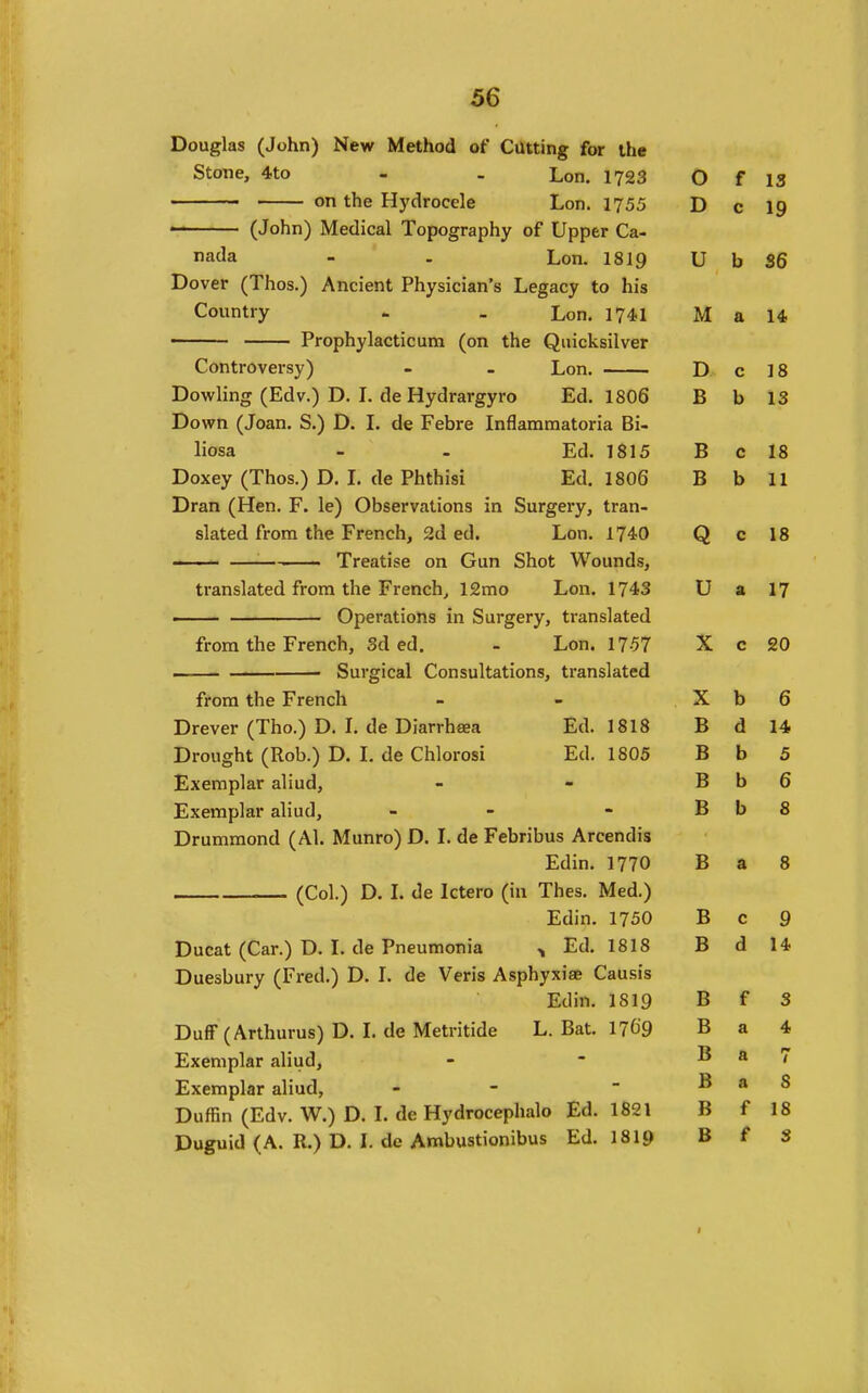 Douglas (John) New Method of Catting for the Stone, 4to - . Lon. 1723 O f 13 on the Hydrocele Lon. 1755 D c 19 ' (John) Medical Topography of Upper Ca- nada - . Lon. 1819 U b S6 Dover (Thos.) Ancient Physician's Legacy to his Country - . Lon. 1741 M a 14 ■ Prophylacticum (on the Quicksilver Controversy) - - Lon. D. c 18 Dowling (Edv.) D. L de Hydrargyro Ed. 1806 B b 13 Down (Joan. S.) D. I. de Febre Inflammatoria Bi- liosa - . Ed. 1815 B c 18 Doxey (Thos.) D. I. de Phthisi Ed. 1806 B b 11 Dran (Hen. F. le) Observations in Surgery, tran- slated from the French, 2d ed. Lon. 1740 Q c 18 —— ■■ ■• Treatise on Gun Shot Wounds, translated from the French^ 12mo Lon. 1743 U a 17 —— Operations in Surgery, translated from the French, Sd ed. - Lon. 17-57 X c 20 Surgical Consultations, translated from the French - - . X b 6 Drever (Tho.) D. L de Diarrhffia Ed. 1818 B d 14 Drought (Rob.) D. I. de Chlorosi Ed. 1805 B b 5 Exemplar aliud, - - B b 6 Exemplar aliud, - - - B b 8 Drummond (Al. Munro) D. L de Febribus Arcendis Edin. 1770 B a 8 (Col.) D. I. de Ictero (in Thes. Med.) Edin. 1750 B c 9 Ducat (Car.) D. L de Pneumonia Ed. 1818 B d 14 Duesbury (Fred.) D. L de Veris Asphyxiae Causis Edin. 1819 B f 3 DufF(Arthurus) D. L de Metritide L. Bat. 1769 B a 4 Exemplar aliud. Exemplar aliud, B a 7 B a 8 Duffin (Edv. W.) D. L de Hydrocephalo Ed. 1821 B f 18 Duguid (A. R.) D. I. de Ambustionibus Ed. 1819 B f S I