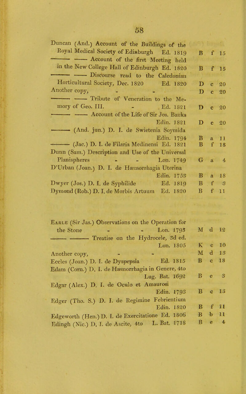 Duncan (And.) Account of the Buildings of the Royal Medical Society of Edinburgh Ed. 1819 Account of the first Meeting held in the New College Hall of Edinburgh Ed. 1820  ' ■ '■- Discourse read to the Caledonian Horticultural Society, Dec. 1820 Ed. 1820 Another copy, Tribute of Veneration to the Me- mory of Geo. III. - Ed. 1821 • Account of the Life of Sir Jos. Banks Edin. 1821 • ■ • (And. jun.) D. I. de Swietenia Soyraida Edin. 1794 (Jac.) D. I. de Filaria Medinensi Ed. 1821 Dunn (Sam.) Description and Use of the Universal Planispheres - - Lon. 1749 D'Urban (Joan.) D. I. de Hsemorrhagia Uterina Edin. 175S Dwyer (Jos.) D. I. de Syphilide Ed. 1819 Dymond (Rob.) D. I. de Morbis Artuum Ed. 1820 Earle (Sir Jas.) Observations on the Operation for the Stone - - Lon. 1795 Treatise on the Hydrocele, 3d ed. Lon. 1805 Another copy, Eccles (Joan.) D. I. de Dyspepsia Ed. 1815 Edam (Corn.) D. L de Haemorrhagia in Genere, 4to Lug. Bat. 1692 Edgar (Ale.x.) D. 1. de Oculo et Amaurosi Edin. 1793 Edger (Tho. S.) D. I. de Regimine Febrientium Edin. 1820 Edgeworth (Hen.)D. I. de Exercitatione Ed. 1806 Edingh (Nic.) D. I. de Ascite, 4to L. Bat. 171S B f 15 B f 15 D c 20 D c 20 D c 20 D c 20 Ball B f 18 G a 4 B a 18 B f 3 B f 11 M d 12 K c 10 M d 13 B c 18 B e 3 B c 13 B f 11 B b II B e 4