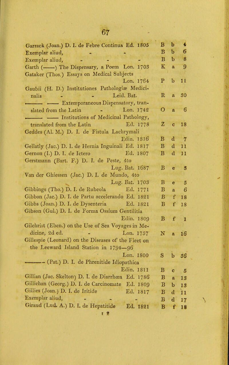 Garrack (Joan.) D. I. de Febre Continua Ed. 1805 B b 4 Exemplar aliud. B b 6 Exemplar aliud, - B b 8 Garth ( ) The Dispensary, a Poem Lon. 1703 tT K a 9 Gataker (Thos.) Essays on Medical Subjects Lon. 1764 P b 11 Gaubii (H. D.) Institutiones Pathologiae Medici- nalis - - Laid. Bat. R a SO . ■ ■ . Extemporaneous Dispensatory, tran- slated from the Latin - Lon. 1742 O a ry 0 . Institutions of Medicinal Pathology, translated from the Latin Ed. 1778 Z c 18 Geddes (Al. M.) D. L de Fistula Lachrymali Edin. 1S16 B d 7 Gellatly (Jac.) D. L de Hernia Inguinali Ed. 1817 B d 11 Gernon (L) D. T. de Ictero Ed. 1807 B d 11 Gerstmann (Bart. F.) D. J. de Peste, 4to Lug. Bat. 16*87 B e S Van der Ghiessen (Jac.) D. I. de Mundo, 4to Lug. Bat. 1703 B e 5 Gibbmgs (Tho.) D. L de Rubeola Ed. 1771 B a 6 Gibbon (Jac.) D. I. de Partu accelerando Ed. 1821 B f 18 Gibbs (Joan.) D. L de Dysenteria Ed. 1821 B f 18 Gibson (Gul.) D. I. de Forma Ossium Gentilitia Edin. 1809 B f 1 Oilcnrist (riben.) on the use oi bea Voyages in Me- dicine, 2d ed. - Lon. 1757 N a 16 Gillespie (Leonard) on the Diseases of the Fleet on the Leeward Island Station in 1794—go Lon. 1800 S b 36 ■ (Pat.) D. I. de Phrenitide Idiopathica Edin. 1811 B c 5 Gillian (Jac. Skelton) D. I. de Diarrhoea Ed. 1786 B a 13 Gillichan (Georg.) D. I. de Carcinomate Ed. 1809 B b 13 Gillies (Joan.) D. L de Iritide Ed. 1817 B d 11 Exemplar aliud, . . _ B d 17