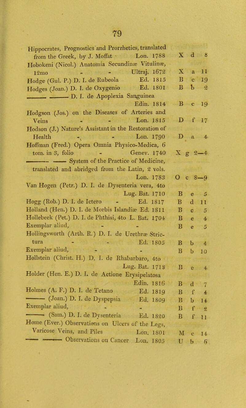 ti;r\r>nr>rnfps Prrtirnnstir'? anrl Prorrhetics. translated X 8 ffnm fJiD nrof>V hv T MnfPif T.on 1788 d TT^Knlfnnv /XT»rt#^l \ A *-»o4-i-»rY»Io Q<af»ntlrlinofi \/'lf'lllinS5P JrloDoKeni flNiCOi.l rtnauonnd ocuuiiuuitc v luumicc. lOmo - - Ultrai. l672 X a 11 r-T^rlrr<3 /riiil P ^ T flp Rubeola Ed. 1815 B c 19 i_T/•Tnnn\ F) T f]e Oxvfirenio Ed. 1801 B h 2 T\ T r\a Annnlovia Snno-ninpn Edin. 1814 B c 19 MnrlfTcnn ^ TriQ ^ nn thp Dispasps of ArteriGS and Voine _ _ T*On 1 S 1 /> D f 17 TTrtrlcnn /T^ ^fltnrp'<» Acisi^taiitin the Hestovation oF Health - - Lon. 17Q0 D 4, Hoffman (Fred.) Opera Omnia Physico-Medica, 6 torn, in 3, folio - Genev. 1740 X s 2- —4 T.nn ITS'? c R. Van Hoo'pn fPetv ^ D I. de Dvsenteria vera 4to Lug. Bat. 1710 B Q Hopftr ^Rob ^ n T dp Trtprn - Frl 1S17 JD u I L Holland THen.! D I. de Morbis Islandi£P Ed ■R Hollebeek (Pet.) D. L de Phthisi, 4to L. Bat. 1704 -R XJ c Exemplar aliud. T? ±J e Hollingsworth (Arth. R.) D. I. de Urethrae Stric- tura - - Ed isn'> R X> L> A % Exemplar aliud. u K U Hollstein (Christ. H.) D, I. de Rhabarbaro, 4to Luff. Bat 171? T» li C Holder (Hen. E.) D. L de Actione Erysipelatosa Edin 1S 7 fi T> ,1 u 7 Holmes (A. F.) D. L de Tetano Ed. 1810 f A 4 (Joan.) D. 1. de Dyspepsia Ed 180Q u U 14. Exemplar aliud. B f 2 (Sam.) D. I. de Dysenteria Ed. 1820 B f U Home (Ever.) Observations on Ulcers of the Legs, Varicose Veins, and Piles Lon. 1801 M c 14