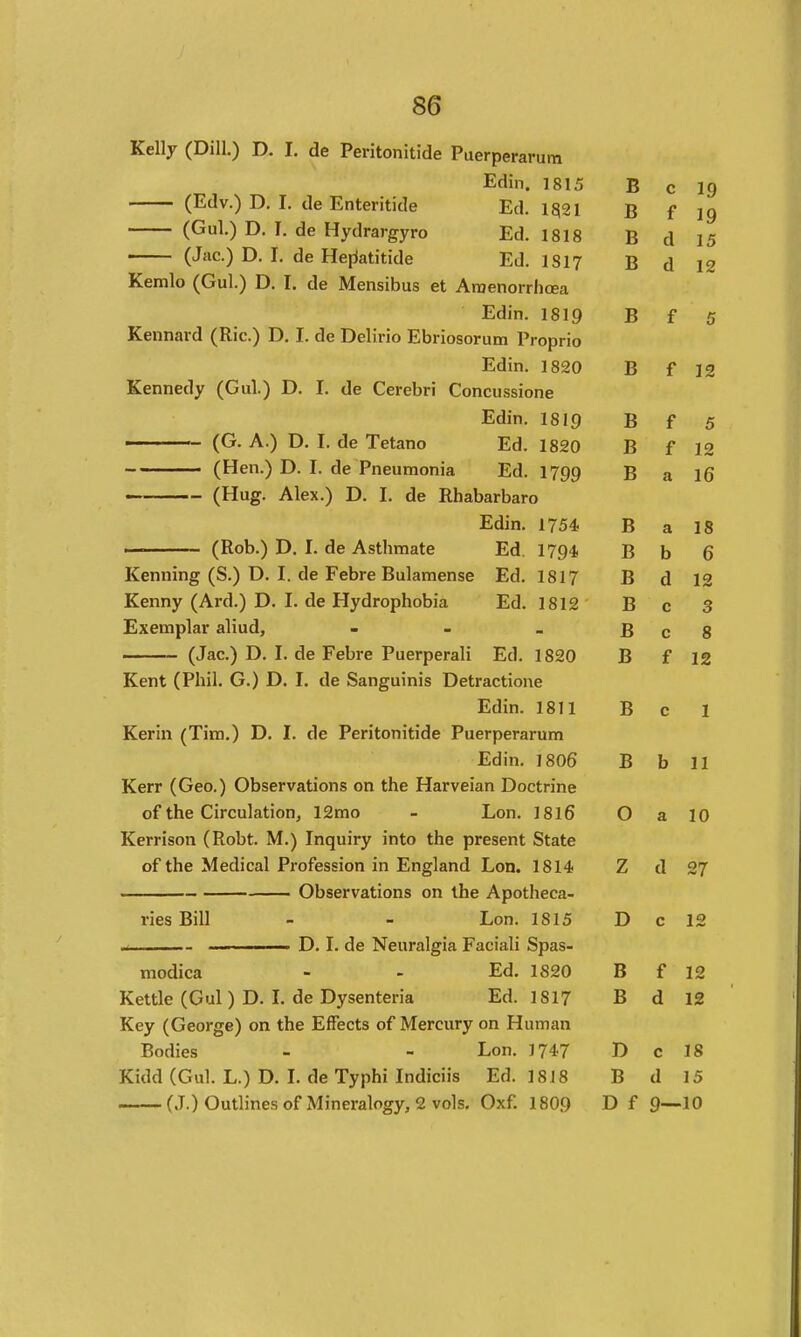 Kelly (Dill.) D. I. de Peritonitide Puerperarutn Edin. 1815 B c I9 (Edv.) D. I. de Enteritide Ed. 1^21 B f 19 (Gul.) D. I. de Hydrargyro Ed. 1818 B d 15 (Jac.) D. I. de Hejiatitide Ed. ISI7 B d 12 Kemlo (Gul.) D. I. de Mensibus et Araenorrhcea Edin. I8I9 B f 5 Kennard (Ric.) D. I. de Delirio Ebriosorum Proprio Edin. 1820 B f 12 Kennedy (Gul.) D. I. de Cerebri Concussione Edin. 1819 B f 5 (G. A.) D. I. de Tetano Ed. 1820 B f 12 (Hen.) D. I. de Pneumonia Ed. 1799 B a I6 —~- (Hug. Alex.) D. I. de Rhabarbaro Edin. 1754 B a 18 (Rob.) D. I. de Astlimate Ed. I794, B b 6 Kenning (S.) D. I. de Febre Bulamense Ed. 1817 B d 12 Kenny (Ard.) D. I. de Hydrophobia Ed. 1812 B c 3 Exemplar aliud, - - _ B c 8 (Jac.) D. I. de Febre Puerperali Ed. 1820 B f 12 Kent (Phil. G.) D. I. de Sanguinis Detractione Edin. 1811 Be 1 Kerin (Tira.) D. I. de Peritonitide Puerperarum Edin. 1806 B b II Kerr (Geo.) Observations on the Harveian Doctrine of the Circulation, 12mo - Lon. I8I6 O a 10 Kerrison (Robt. M.) Inquiry into the present State of the Medical Profession in England Lon. 1814 Z d 27 Observations on the Apotheca- ries Bill - - Lon. 1815 D c 12 ^ — ■ .. D. L de Neuralgia Faciali Spas- modica - - Ed. 1820 B f 12 Kettle (Gul) D. L de Dysenteria Ed. 1817 B d 12 Key (George) on the Effects of Mercury on Human Bodies - - Lon. 1747 D c 18 Kidd (Gul. L.) D. L de Typhi Indiciis Ed. 18J8 B d 15 (J.) Outlines of Mineralogy, 2 vols. Oxf. 1809 D f 9--10
