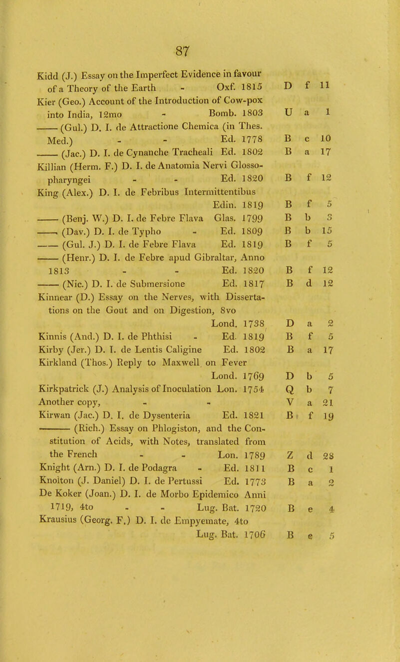 Kidd (J.) Essay on the Imperfect Evidence in favour of a Theory of the Earth - Oxf. 1815 D f 11 Kier (Geo.) Account of the Introduction of Cow-pox into India, 12mo - Bomb. 1803 U a 1 (Gul.) D I. de Attractione Chemica (in Thes. Med.) - - Ed. 1778 B c 10 (Jac.) D. I. de Cynanche Tracheali Ed. 1802 B a 17 Killian (Herm. F.) D. I. de Anatomia Nervi Glosso- pharvngei - - Ed. 1820 B f 12 King (Alex.) D. I. de Febribus Intermittentibus Edin. 1819 B f 5 (Benj. W.) D. I. de Febre Flava Glas. 1799 B b 0 1 (Dav.) D. I. de Typho - Ed. 1809 B b 15 (Gul. J.) D. I. de Febre Flava Ed. 1819 B f 5 fHenr.) D. I. de Febre apud Gibraltar, Anno 1813 - - Ed. 1820 B f 12 (Nic.) D. I. de Submersione Ed. 1817 B d 12 Kinnear (D.) Essay on the Nerves, with Disserta- tions on the Gout and on Digestion, 8vo Lond, 1738 D a 2 Kinnis (And.) D. I. de Phthisi - Ed. 1819 B f 5 Kirby (Jer.) D. I. de Lentis Caligine Ed. 1802 B a 17 Kirkland (Thos.) Reply to Maxwell on Fever Lond. 1769 D b 5 Kirkpatrick (J.) Analysis of Inoculation Lon. 1754 Q b 7 Another copy, V a 21 Kirwan (Jac.) D. I. de Dysenteria Ed. 1821 B, f 19 (Rich.) Essay on Phlogiston, and the Con- stitution of Acids, with Notes, translated from the French - - Lon. 1789 Z d 28 Knight (Arn.) D. I. de Podagra - Ed. 1811 B c 1 Knoitoii (J. Daniel) D. I. de Pertussi Ed. 1773 B a 0 De Koker (Joan.) D. I. de Morbo Epidemico Anni 1719, 4to - . Lug. Bat. 1720 B e Krausius (Georg. F.) D. I. de Empyemate, 4to