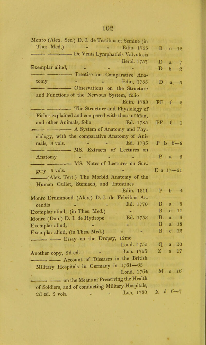 Monro (Alex. Sec.) D. I. de Testibus et Seminc (in Thes. Med.) - - Edin. 1755 B c 12 De Venis Lymphaticis Valvulosis BeroL 1757 D a 7 Exemplar aliud, - _ _ D b 2 • Treatise on Comparative Ana- tomy - - Edin. 1783 D a 3 Observations on the Structure and Functions of the Nervous System, folio Edin. 1783 FF f 2 The Structure and Physiology of Fishes explained and compared with those of Man, and other Animals, folio - Ed. 1785 FF f ■ A System of Anatomy and Phy- siology, with the comparative Anatomy of Ani- mals, 3 vols. - - Ed. 1795 P b 6—8 ■ MS. Extracts of Lectures on Anatomy - - - — MS. Notes of Lectures on Sur- gery, 5 vols. - - E a 17—21 .(Alex. Tert.) The Morbid Anatomy of the Human Gullet, Stomach, and Intestines Edin. 1811 P b 4 Monro Drummond (Alex.) D. I. de Febribus Ar- cendis - - Ed. 1770 B a 8 Exemplar aliud, (in Thes, Med.) - B c 11 Monro (Don.) D. L de Hydrope Ed. 1753 B a 8 Exemplar aliud. Exemplar aliud, (in Thes. Med.) Essay on the Dropsy, 12mo Lond. 1755 Q a 20 Another copy, 2d ed. - Lon. 1756 Z a 17 Account of Diseases in the British Military Hospitals in Germany in 1761—63 Lond. 1764 M c 16 B a IS B c 12 on the Means of Preserving the Health of Soldiers, and of conducting Military Hospitals, 2ded. 2 vols. - - Lon. 1780 X d 6-7