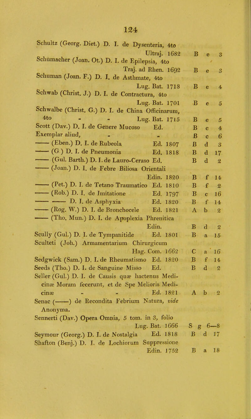 Schultz (Georg. Diet.) D. I. de Dysenteria, 4to Ultraj. 1682 B e 3 Schumacher (Joan. Ot.) D. I. de Epilepsia, 4to Traj. ad Rhen. 1692 B e 3 Schuman (Joan. F.) D. I. de Asthmate, 4to Lug. Bat. 1718 B e 4 Schwab (Christ. J.) D. I. de Contractura, 4to Lug. Bat. 1701 B e 5 Schwalbe (Christ. G.) D. L de China Officinarum, 4to - - Lug. Bat. 1715 B e 5 Scott (Dav.) D. I. de Genere Mucoso Ed. B c 4 Exemplar aliud. B c 6 (Eben.) D. I. de Rubeola Ed. 1807 B d 3 •— (G ) D. I. de Pneumonia Ed. 1818 B d 17 (Gul. Barth.) D. Lde Lauro-Ceraso Ed, B d 2 (Joan.) D. I. de Febre Biliosa Orientali Edin. 1820 B f 14 (Pet.) D. I. de Tetano Traumatico Ed. 1810 B f 2 (Rob.) D. I, de Imitatione Ed. 1797 B c 16 D. I. de Asphyxia Ed. 1820 B f 14 (Rog. W.) D. I. de Bronchocele Ed. 1821 A b 2 —— (Tho. Mun.) D. I. de Apoplexia Phrenitica Edin. B d 2 Scully (Gul.) D. I. de Tympanitide Ed. 1801 B a 15 Sculteti (Joh.) Armamentarium Chirurgicum Hag. Com. I662 C a 16 Sedgwick (Sam.) D. L de Rheumatismo Ed. 1820 B f 14 Seeds (Tho.) D. I. de Sanguine Misso Ed. B d 2 Seller (Gul.) D. L de Causis quae hactenus Medi- cinae Moram fecerunt, et de Spe Melioris Medi- cinee - - Ed. 1821 A b 2 Senac ( ) de Recondita Febriura Natura, vide Anonyma. Sennerti (Dav.) Opera Omnia, 5 torn, in 3, folio Lug. Bat. 1666 s g • 6- —8 Seymour (Georg.) D. L de Nostalgia Ed. 1818 B d 17 Shafton (Benj.) D. L de Lochiorum Suppressione