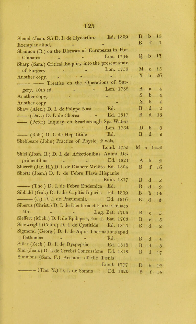 Shand (Joan. S.) D. I. de Hydarthro Ed. 1809 Exemplar aliud. Shannon (R.) on the Diseases of Europeans in Hot Climates - - Lon. 179* Sharp (Sam.) Critical Enquiry into the present state of Surgery - - Lon. 1750 Another copy, - - i- Treatise on the Operations of Sur- gery, 10th ed. - - Lon. 1782 Another copy. Another copy - Shaw (Alex.) D. I. de Polypo Nasi Ed. (Dav.) D. I. de Chorea - Ed. 1817 (Peter) Inquiry on Scarborough Spa Waters Lon. 1734 (Rob.) D. I. de Hepatitide Ed. Shebbeare (John) Practice of Physic, 2 vols. Lond. 1755 Shiel (Joan B.) D. I. de AfFectionibus Animi De- primentibus - - Ed. 1821 Shirreff (Jac. H.) D. I. de Diabete Mellito Ed. 1804 Shortt (Joan.) D. I. de Febre Flava Hispaniae Edin. 1817 (Tho.) D. I. de Febre Endemica Ed. Sibbald (Gul.) D. I. de Capitis Injuriis Ed. 1809 —— (J.) D. I. de Pneumonia Ed. 1816 Siberus (Christ.) D. I. de Lienteria et Fluxu Cceliaco 4to - - Lug. Bat. 1705 Sieffert (Mich.) D. I. de Epilepsia, 4.to L. Bat. 1703 Sievwright (Colin.) D. L de Cystitide Ed. 1815 Sigmond (Georg.) D. L de Aquis Thermalibus apud Bathonias - . Ed. Sillar (Zech.) D. L de Dyspepsia Ed. 1816 Sim (Joan.) D. Lde Cerebri Concussione Ed. 1818 Simmons (Sam. F.) Account of the Taenia Lond. 1777 (Tho. Y.) D. 1. de Sorano Ed. 1820 B b IS B f 1 Q b 17 M c 15 X b 26 A a 4 S b 4 X b 4 T> 13 u 2 B d 13 D b 6 B d 2 a 1 —2 A b 2 B f 16 B d s B d 2 B b 14 B d S B e 5 B e 5 Jo d Q B d 4 B d 8 B d 17 D b 12'