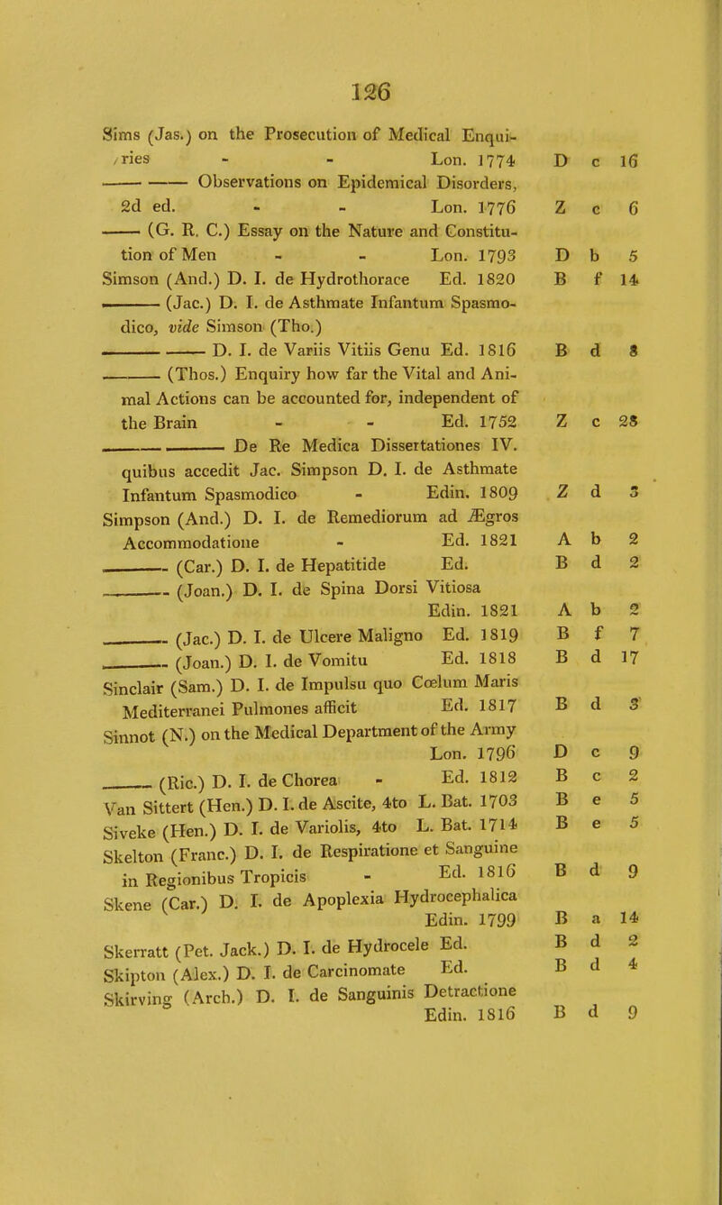 Sims (Jas.) on the Prosecution of Medical Enquii- /ries - - Lon. 1774 Observations on Epidemical Disorders, 2d ed. - - Lon. 1776 —— (G. R. C.) Essay on the Nature and Constitu- tion of Men - - Lon. 1793 Simson (And.) D. I. de Hydrothorace Ed. 1820 (Jac.) D. L de Asthmate Infantum Spasmo- dico, vide Simson (Tho.) D. L de Variis Vitiis Genu Ed. I8I6 (Thos.) Enquiry how far the Vital and Ani- mal Actions can be accounted for, independent of the Brain - - Ed. 1752 . De Re Medica Dissertationes IV. quibus accedit Jac. Simpson D. I. de Asthmate Infantum Spasmodico - Edin. 1809 Simpson (And.) D. I. de Remediorum ad iEgros Accomraodatione - Ed. 1821 (Car.) D. I. de Hepatitide Ed. (Joan.) D. I. de Spina Dorsi Vitiosa Edin, 1821 . (Jac.) D. I. de Ulcere Maligno Ed. 1819 (Joan.) D. I. de Vomitu Ed. 1818 Sinclair (Sam.) D. I. de Impulsu quo Coelum Maris Mediterranei Pulraones afficit Ed, 1817 Sinnot (N,) on the Medical Department of the Army Lon. 1796 (Ric.) D. L de Chorea' - Ed, 1812 Van Sittert (Hen.) D. I. de Ascite, 4to L. Bat. 1703 Siveke (?Ien.) D. L de Variolis, 4.to L. Bat. 1714 Skelton (Franc.) D. I. de Respiratione et Sanguine in Regionibus Tropicis - Ed. I8IG Skene (Car.) D. L de Apoplexia Hydrocephalica Edin. 1799 Skerratt (Pet. Jack.) D. I. de Hydrocele Ed. Skipton (Alex.) D. I. de Carcinomate Ed. Skirving (Arch.) D. I. de Sanguinis Detractione p z c 6 D b 5 B f 14. B d S Z c 28 7 d 5 A b 2 B d 2 A b 2 B f B d 17 B d 3 D c 9 B Q 2 XJ 5 B 6 5 ■R D A u y B a 14 B d 2 B d 4