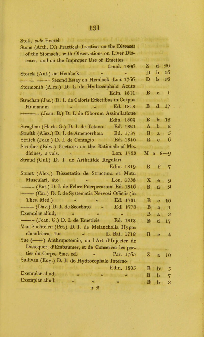 Stoll, vide Eyerel Stone (Arth. D.) Practical Treatise on the Diseases of the Stomach, with Observations on Liver Dis- eases, and on the Improper Use of Emetics T nnA 1 Rflfi z d 20 otorcK QAntj on xiemiocK. ■ - D b 16 D b 16 oiormontn ^xviex.^ u» i« ue nymui-cpiiciiu otcuw B 1 ^fvnplim / Tnr ^ F> T rip Pfllnri<i P.ffertibiis in Cornus XlUIlldllUlIl * * xoxo B d 17 * < FfHn 1ROO B b 1 ^ Strao-han ^'Harb G^ D I de TetAno Ed 1821 A b 2 Straith <Alex ^ D I. de Amenorrhoea Ed. 1787 B 5 Stn'trh /'Tnan ^ D T dp flnntairin Ed. 1810 B 6 Sfvntlipr fT*,Aw \ T.ppfiifPQ nn fHp RAtinnalp nf* IVfp- K.'lilUblld rXjUWtJ XuCVbttiCO \Jll IfAlC XtCtlrXL/ilCkXC VX XTXC* (licines^ 2 vols. - - Lon. 1733 M a 8 Stroud ^Ctii] ^ O T He Arthritide Tteo'iilari XJ UU 1 UX* I A' UC A XX bXXX X|«XUC XbC^ UXCIX X Edin. 1810 B f 7 1 Stuart ^Alex ^ Dissertatio de Stmctura et Motu Musculari, 4to - Lou. 1738 X Q - (But.) D. I. de Febre Puerperarum Edi, 1816 B Q •7 Thes. Med.) - . Ed. 1781 B c 10 fDav.) D. I. de Scorbuto - Ed. 1770 B 1 1 X Exemplar aliud, « ■ ■ ■a. 2i g (Joan. G.) D. I. de Emeticis Ed. 1818 B d 17 Van Suchtelen (Pet.) D. I. de Melancholia Hypo- chondriaca, 4to - L. Bat. 1718 B e Sue ( ) Anthropotomie, ou I'Art d'Injecter de Dissequer, d'Embaumer, et de Gonserver les par- ties da Corps, 2me. ed. - Par. 1765 Z a 10 Sullivan (Eug.) D. I. de Hydrocephalo Interno Edin. 1805 B 5 Exemplar aliud, ... B b 7 Exemplar aliud, . . , B b 8 R 2