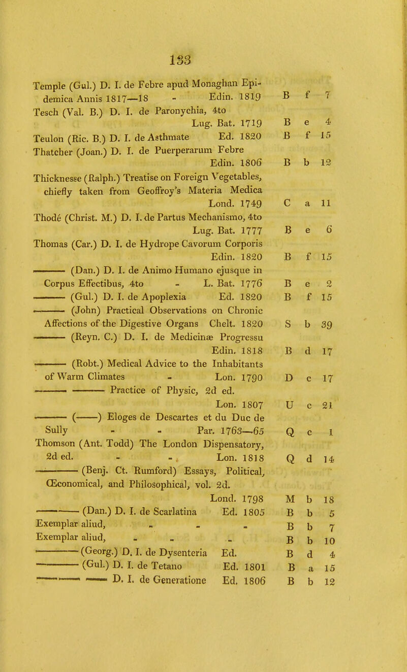 Temple (Gul.) D. I. de Febre apud Monaghan Epi- B demica Annis 1817—18 - Edin. 1819 f 7 Tesch (Val. B.) D. I. de Paronychia, 4to Lug. Bat. 1719 T> e 4- Teulon (Ric. B.) D. I. deAsthmate Ed. 1820 B I 15 Thatcher (Joan.) D. I. de Puerperarum Febre Edin. I8O6 B b 12 Thicknesse (Ralph.) Treatise on Foreign Vegetables, chiefly taken from Geoffroy's Materia Medica Lond. 1749 C a 11 Thode (Christ. M.) D. I. de Partus Mechanismo, 4to Lug. Bat. 1777 B e 6 Thomas (Car.) D. L de Hydrope Cavorum Corporis Edin. 1820 B f 15 - ■ (Dan.) D. L de Animo Humano ejusque in Corpus EfFectibus, 4to - L. Bat. 1776 B e 2 (Gul.) D. L de Apoplexia Ed. 1820 B f 15 ■ (John) Practical Observations on Chronic Affections of the Digestive Organs Chelt. 1820 S b 39 ———— (Reyn, C.) D. L de Medicinae Progressu Edin, 1818 B d 17 ——— (Robt.) Medical Advice to the Inhabitants of Warm Climates - Lon. 1790 D c 17 — Practice of Physic, 2d ed. Lon. 1807 U c 21 ' ( ) Lloges de Descartes et du Due de Sully - - Par. 1763—65 Q c 1 Thomson (Ant. Todd) The London Dispensatory, 2d ed. - - , Lon. 1818 Q d 14 (Benj. Ct. Rumford) Essays, Pohtical, Lfciconomical, and Philosophical, vol. 2a. Lond. 1798 M b 18 —— (Uan.) D. I. de Scarlatina Ed. 1805 B b 5 Exemplar aliud, . B b 7 Exemplar aliud, . B b 10 (Georg.) D. L de Dysenteria Ed. B d 4. (Gul.) D. L de Tetano Ed. 1801 B a 15