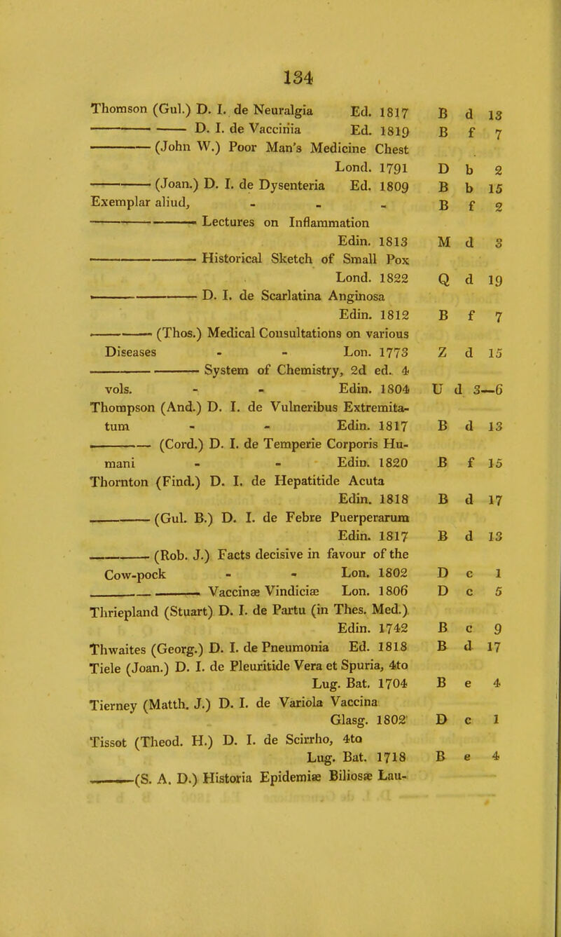 Thomson CGul.') D. I. de Neuralgia Vi] istt d 13 r> i 7 Xjonci* 1 /yi TV U b 2 r> £> D 15 Exemplar aliud, - - ^ T> X> t w T^'Hin 1J31 Q (1 o d Lond 18*^2 u 1 n Edin 181'' f X 17 7 M~i vnl<5 - . F.flin 1804* TT vj ll ^ inoQipson (/\nu*^ u» i. u6 vuuieriDus HiXtTGiuizs^ film m ^ T^ldm ISIT ■R u 1 X 0 wior>i — T^l^in 1 fiOn x> i 0 TKi-KiTifi-iri /Pinri ^ T rip TTpnnfifIflp Amti JuUiii. xoxa Q 1 (Gill B) O T df* Ff*b^p P'*^p'*^rimTn Frlin JE> u 7 <? (Rob J ) Fart° rlppicivp in fVivnnr rtf ffip r*r\w Y\nn\r _ « Lon. 1802 D x_/ TlinVnlnnfl ^Stiiart^ D. I. de Portu fin Thes. Med.^ Fl^lTl 17-19 R y 't^U'.«*ni4-nc< /r^orM«#T ^ O T rip Fnpiimnnift Ffl 1818 J. nWaitCS ( \jreorff») J-/» X. u.c x iicuiiii/ixia xju* xuxu B d 17 J.leie (Joan.J l/* i« tie iicux-xiiuc vera ct oj^uiid^ uiv/ Lug. Bat, 1704 B e 4. Tierney (Matth. J.) D. I. de Variola Vaccina Glasg. 1802' D c 1 Tissot (Theod. H.) D. I. de Scirrho, 4to Lug. Bat. 1718 B e 4 (S. A. D.) Historia Epidemiae Biliosse Lau-