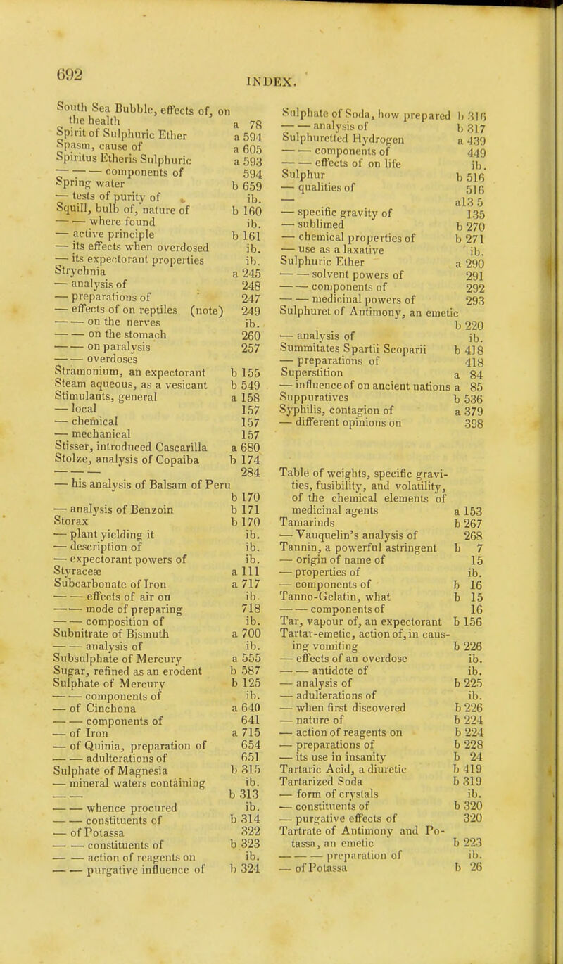 INDEX. South Sea Bubble, effects of, on the health Spirit of Sulphuric Ether Spasm, cause of Spiritus Etheris Sulphuric components of Sprin<^ water — tests of purity of Squill, bulb of,nature of where found — active principle — its effects when overdosed — its expectorant properties Strychnia — analysis of — preparations of — effects of on reptiles (note) on the nerves on the stomach on paralysis overdoses Stramonium, an expectorant Steam aqueous, as a vesicant Stimulants, general — local — chemical — mechanical Stisser, introduced Cascarilla Stolze, analysis of Copaiba — his analysis of Balsam of Peru — analysis of Benzoin Storax ■— plant yielding it — description of — expectorant powers of Styracese Subcarbonate of Iron effects of air on —•— mode of preparing composition of Subnitrate of Bismuth analysis of Subsnlphate of Mercury Sugar, refined as an erodent Sulphate of Mercury components ot — of Cinchona components of ■— of Iron ■— of Quinia, preparation of ■ adulterations of Sulphate of Magnesia — mineral waters containing whence procured constituents of — of Potassa constituents of action of reagents on purgative influence of 78 504 605 ,59,3 594 659 ib. 160 ib. 161 ib. ib. 245 248 247 249 ib. 260 257 155 549 158 157 1.57 1.57 680 174 284 170 171 170 ib. ib. ib. Ill 717 ib 718 ib. 700 ib. 555 587 125 ib. 640 641 715 654 651 315 ib. 313 ib. 314 322 323 ib. 324 Sulphate of Soda, how prepared \> .316 analysis of Sulphuretted Hydrogen components of effects of on life Sulphur — qualities of b317 a 4.39 449 ib. b 516 516 al3 5 135 b270 b 271 ib. a 290 291 292 293 — specific gravity of — sublimed — chemical properties of — use as a laxative Sulphuric Ether ' solvent powers of components of medicinal powers of Sulphuret of Antimony, an emetic b220 ■— analysis of ib. Summitates Spartii Scoparii b 418 — preparations of 418 Superstition a 84 — influence of on ancient nations a 85 Snppuratives b 536 Syphilis, contagion of a 379 — different opinions on 398 Table of weights, specific gravi- ties, fusibility, and volatility, of the chemical elements of medicinal agents a 153 Tamarinds b 267 ■— Vauquelin's analysis of 268 Tannin, a powerful astringent b 7 — origin of name of 15 — properties of ib. — components of b 16 Tanno-Gelatin, what b 15 components of 16 Tar, vapour of, an expectorant b 156 Tartar-emetic, action of, in caus- ing vomiting b 226 — effects of an overdose ib. antidote of ib. — analysis of b 225 — adulterations of ib. — when first discovered b 226 — nature of b 224 — action of reagents on b 224 — preparations of b 228 — its use in insanity b 24 Tartaric Acid, a diuretic b 419 Tartarized Soda b 319 — form of crystals ib. •— constituents of b 320 — purgative effects of 320 Tartrate of Antimony and Po- tassa, an emetic b 223 preparation of ib. — of Potassa b 26
