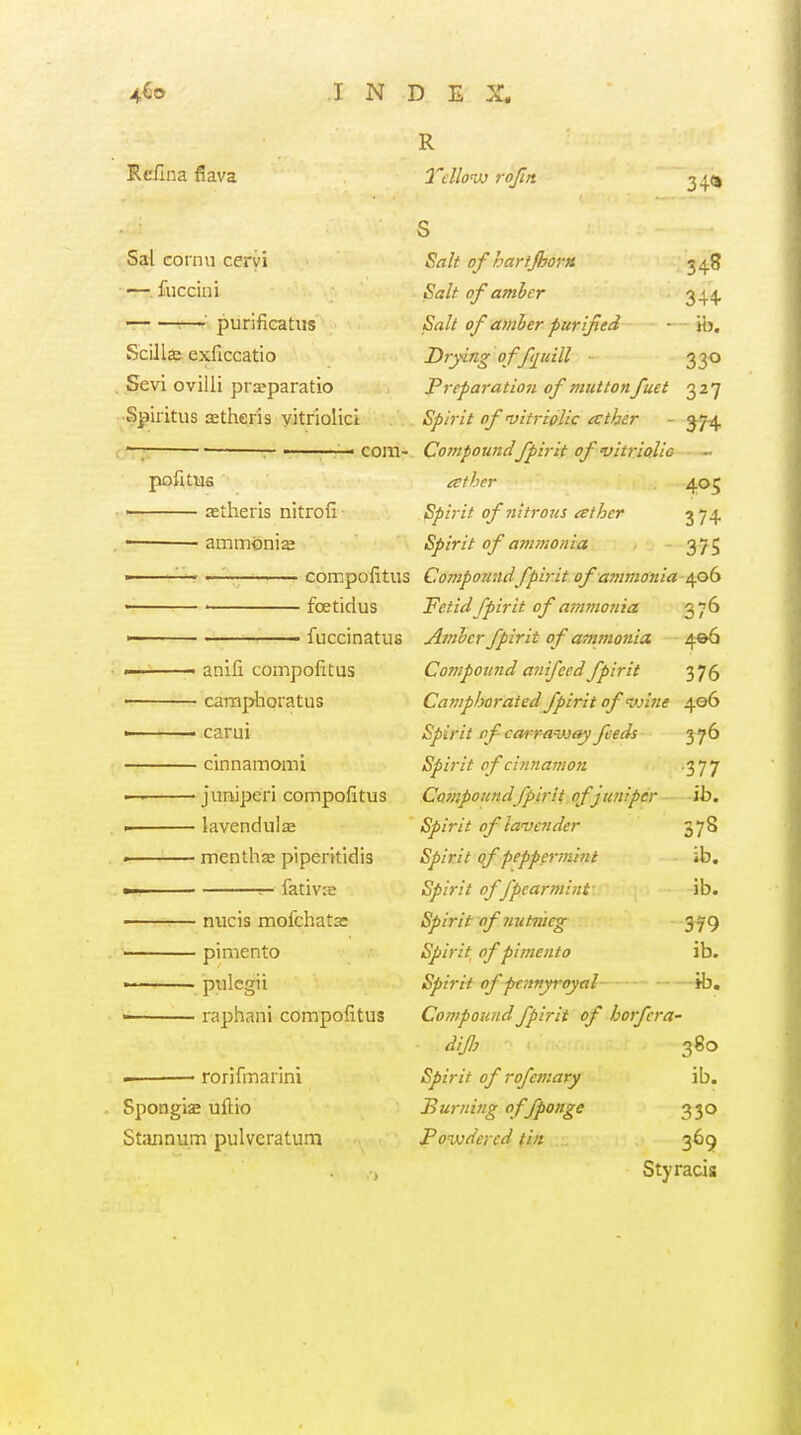 4^0 INDEX. R Rcfinafiava Tdlovj rofm 34(1 S Sal eonni ceryi Salt of hartjhortt 34S fuccini Salt of amber 344, :—' purificatus Salt of amber purified - - ib, Scilla^ exficcatio Drying offiiuill • 330 Sevi ovilli prseparatio Preparation of muttonfuet ^z] ■Sj^iritus ffithe.ris yitriolici Spi7-it ofvitriplic ather - ^74 — • -————com- Compoundfpirit of vitrialio • - pofUus afher 405 — aetheris nitrofi Spirit of nitrous athcr 374 ' ■ ammonia Spirit of ammonia 375 ■ -— ■ compofitus Compoundfpir it of ammonia-ifid ' ■ foetidus Fetidfpirit of ammoTiia 376 ' ■ fuccinatus Amber fpirit of ammonia 4^6 I - anifi compofitus Compound anifecd fpirit 375 camphoratus Camphorated fpirit ofivine 406 ■ ■ carui Spirit t>f carraway feeds 376 cinnamomi Spirit of cinnamon 377 — juniperi compofitus Compound fpirit ofjtmiper ib. i lavendulje Spirit of lavender 378 ' menthffi piperitidis Spirit of peppermint ib, ■ r- fativie Spirit of fpcarminf ib. niicis mofchata: Spirit of 7tutvieg 379 pimento Spirit of pimento ib. —— piilegii Spirit of pennyroyal- —ib. « i-aphani compofitus Compound fpirit of borfera- dijh .. ■' i.'- 380 ■ rorifinarini Spirit of rofemary ib. Spongiae uftio Burning offponge 330 Stannum pulveratum Powdered tin . 369 Styracis