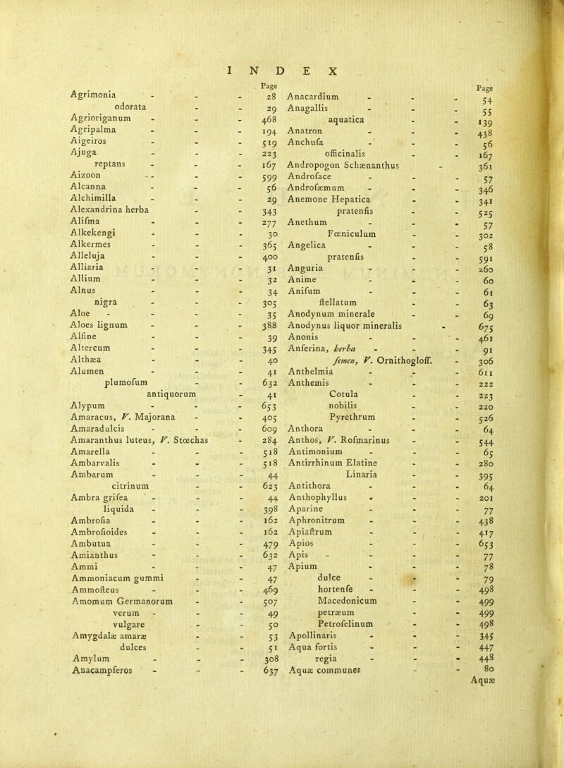 Page Agrimonia 28 odorata 29 Agrioriganum 468 Agripalma 194 Aigeiros 519 Ajuga 223 reptans 167 Aizoon 599 Alcanna - - 56 Alchimilla 29 Alexandrina herba 343 Alifma 277 Alkekengi 30 All Alkermes 36s Alleluja 400 An* ' — Alliana 31 Allium 32 Alnus 34 nigra 305 A 1 Aloe ... 35 Aloes lignum 388 Air Alfine 39 Altercum 345 Althsa 40 Alumen 41 plumofum 632 antiquorum 41 Alypum 653 Amaracus, F. Majorana 405 Amaradulcis 609 Amaranthus luteus, F. Stoechas 284 Amarella 518 Ambarvahs 518 A 1 Ambarum 44 citrinum 023 Ambra grifea 44 liquida 398 Ambrolia 102 Ambroiioiaes 102 Ambutua 479 Amianthus 632 Ammi 47 Ammoniacum gummi 47 Ammofteus 469 Amomum Germanorum 507 verum 49 vulgare 50 Amygdalce amaras S3 dulces 51 Amylum 308 Anacampferos 637 Anacardium - - - 54 Anagallis - _ 55 aquatica - . 1^9 Anatron ... ^^g Anchufa - - . officinalis - - 167 Andropogon Sch:Enanthus - 361 Androface - - * 57 Androfaemum - - Anemone Hepatica - . 341 pratenfis - - 525 Anethum - - 57 Fceniculum - - 302 Angelica - - - 58 pratenfis - -591 Anguria - . . 2.60 Anime - _ - 60 Anifum - ■ ' . 6i ftellatum - - 63 Anodynum minerale - - 69 Anodynus liquor mineralis - 675 Anonis . . - . Anferina, i>er^a - - - 91 femen, V. Ornithogloff. - 306 Anthelmia - - - 6n Anthemis - 222 Cotula - - 223 nobilis _ ,. 220 Pyrethrum - - 526 Anthora - - - 64 Anthos, V. Rofmarinus - - 544 Antimonium - - - 65 Antirrhinum Elatine - - 280 Linaria - - 395 Antithora - - - 64 Anthophyllus » - - 201 Aparine - - .77 Aphronitrum - 438 Apiaftrum - 417 Apios - - 653 Apis - - . - 77 Apium - - .78 dulce - - -79 hortenfe - - - . 498 Macedontcum - - 499 petrseum - - 499 Petrofelinum - - 498 Apollinaris - _ , . 345 Aqua fortis - - - 447 regia - - - 448 Aquas communes - - 80 Aquae