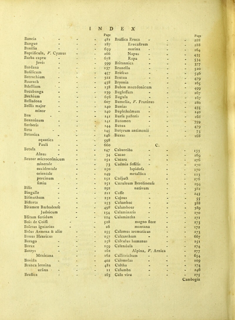 I N D Bancia Page - 481 Bangue - 187 Banilia - 659 Baptilicula, V. Cyanus - 266 Barba caprse - 678 Jovis - 599 Bardana - 137 Bafilicum - 457 Batrachium - 322 Baurach - 438 Bdellium ' - - 138 Becabunga - 139 Eechium - 656 Belladona - 607 Bellis major - 140 minor - 140 Ben - 141 Benzoinum - 141 Berberis - 144 Beta - - H5 Betonica - 146 aquatica 598 Pauli - 660 Betula - 147 Alnus - 34 Bezoar microcofmitum - 151 minerale - 73 cccidentale - 150 orientale - 149 porcinum - 151 fimias - 151 Bilis - 292 Bingalle 211 Bifmuthum - 152 Biftorta - »53 Bitumen Barbadenfe - 498 Judaicum - J 54 Blitum fcetidum - 124 Bois de Coiffi - 528 Boletus igniarius - 26 Bolus Armena & alise - 155 Bonus Henricus - 157 Borago - 158 Borax 159 Botrys 162 Mexicana 162 Bovifta 402 Branca leonina 481 urfina - 11 Braffica 163 EX Page Braffica Eruca - . _ 288 Erucaftrum - _ 288 marina - - . Napuo - - - 435 Britannica - - . Brunella - - - 520 Briifcus - - - Brutua - Bryonia - « - 165 Bubon macedonicum - - 4^^ BuglofTum - - - 167 Bugula - _ . ,67 Bumelia, V. Fraxinus - . - 280 Bunias - - 435 Buphthalmum - _ _ Bur fa paftoris - - - 168 Butomon - - . Butua - - . Butyrum antimonii - - 73 Buxus - - . C. Cabureiba _ _ . Cacao - - - 169 Cacara - - - 276 Cadmia foffilis - - - 170 lapidofa - - 170 metallica - - Cadjuft - . - 276 Caeruleum Berolinenfe - - 294 nativum - - 382 CafFe . . _ 243 Cajous - - 55 Calambac - - 388 Calambour - - - 389 Calaminaris - - - 170 Calamintha - - - 171 magno flore - - '73 montana - - 172 Calamus aromaticas - '73 Calcanthum - _ . 667 Calculus humanus - - 151 Calendula . . _ 17^ Alpina, V. Arnica - 277 Callitrichum - 654 Calomelas - - - 109 Caltha - - - 174 Calumba - _ - 246 Calx viva - - ~ - 175 Cambogia