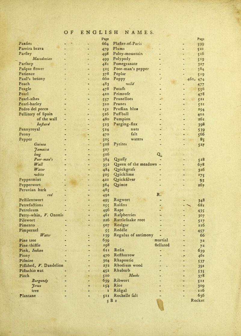 Pact Panlles - ^ 664. Plafter-of-Paris CQQ Pareira brava 4.7 Q Plums Parfley 408 Poley-moujitain C16 4.0 Q Polypody - CIO Parfhep 4.81 Pomegranate ?27 Pafque flower J J Poor-man's pepper Patience 178 J / Poplar Paul's betony 660 Poppy 461, 4.74 Peach 48 ^ ivild 477 Peagle 478 Potafli 556 Pearl 410 Primrofe 478 Pearl-afhes 557 Prunelloes C2I Pearl-barley 310 Pr-unes Pedro del porco 151 Pruffian blu« 294 Pellitory of Spain 526 PufFball 402 of the wall 480 Pumpion .261 hajiard ?2'? J J Pure:in£-flax Pennyroyal nuts Peony 470 fait 566 Pepper coc waters 8f Guinea _ • 508 Pyrites 52,7 Jamaica 507 Poor-man's 384 Quafly 528 Wall _ 352 Queen of the meadows - 678 Water 484 Quickgrafs 326 wuhite S°5 ■Quicklime / J Peppermint 421 Quickfilver y J Pepperwort Quince Peruvian bark 48 c red 492 R. Peftilentwort 495 Ragwort 548 Petrefaftions zee Raiiins - \ 681 Petroleum aq6 Rape Petty-whin, V, Ononis 4.61 Rafpberries 307 Pilewort 226 Rattlefnake root J / Pimento 507 Realgar 116 Pimpernel J J Reddle 4.C7 Water -1 • I to Reeulus of antimony 66 Pine tree martial 72 Pine-thiftle 198 ftellated / Pink, Indian 611 Refin 6?Q  jy Piony 4.70 Rettharrow 461 ^?04. Rhapontic PilTabed, V. Dandelion 272 Rhodium wood 39* Piftachio nut 452 Rhubarb 535 Pitch 510 Monks 378 Burgundy Ribwort 511 JeiMs »54 Rice 309 tree I Rifigal 116 Plantane 511 Rochelle felt 636 5 B2 1^ Rocket