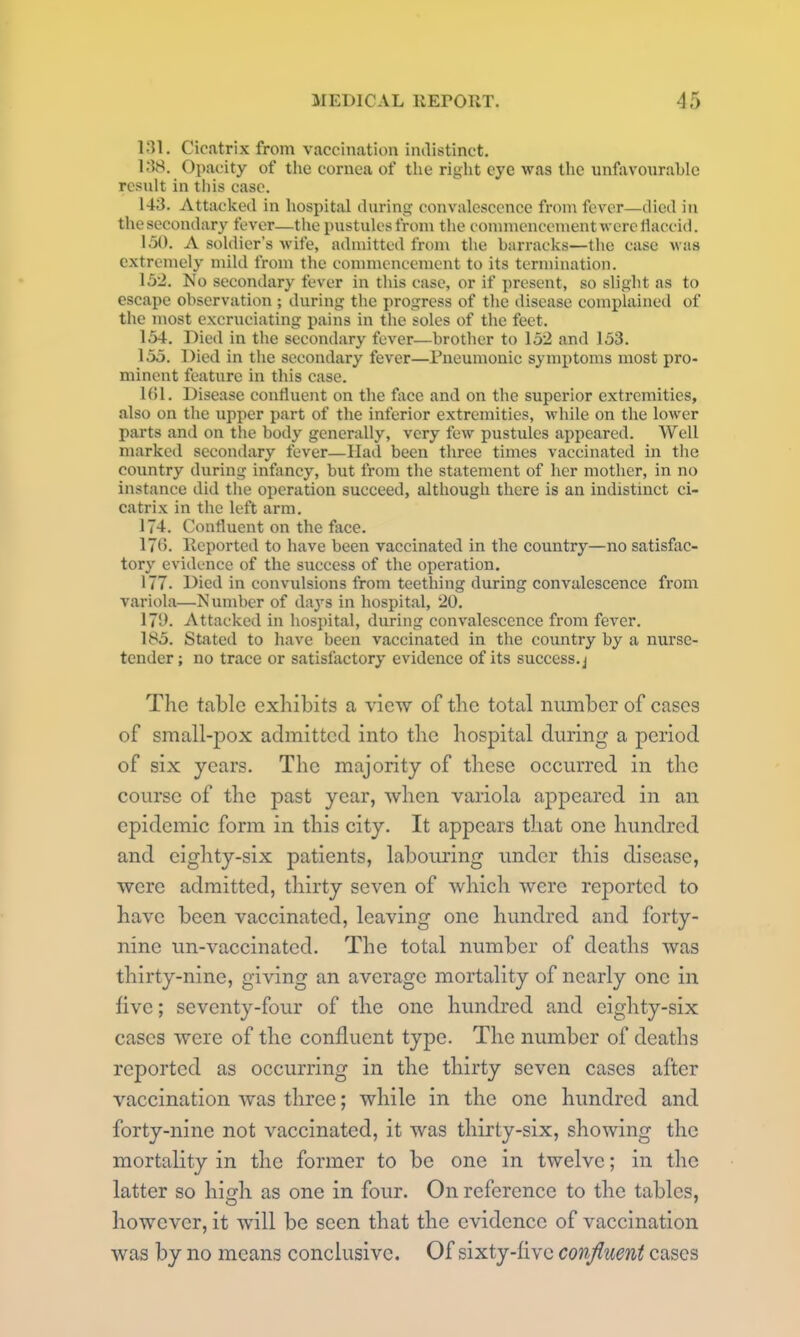 131. Cicatrix from vaccination indistinct, l.'W. Opacity of the cornea of the right eye was the unfavourable result in this case. 143. Attacked in hospital during convalescence from fever—died in the secondary fever—the pustules from tlie commencement were flaccid. 150. A soldier's wife, admitted from the barracks—the case was extremely mild from the commencement to its termination. 152. No secondary fever in this case, or if present, so slight as to escape observation ; during the progress of the disease complained of the most excruciating pains in tiie soles of the feet. 154. Died in the secondary fever—brother to 152 and 153. 155. Died in the secondary fever—Pneumonic symptoms most pro- minent feature in this case. 161. Disease confluent on the face and on the superior extremities, also on the upper part of the inferior extremities, while on the lower parts and on the body generally, very few pustules appeared. Well marked secondary fever—Had been three times vaccinated in the country during infancy, but from the statement of her mother, in no instance did the operation succeed, although there is an indistinct ci- catrix in the left arm. 174. Confluent on the face. 17*5. Reported to have been vaccinated in the country—no satisfac- tory evidence of the success of the operation. 177. Died in convulsions from teething during convalescence from variola—Number of daj-s in hospital, 20. 17'J. Attacked in hospital, during convalescence from fever. 185. Stated to have been vaccinated in the country by a nurse- tender; no trace or satisfactory evidence of its success, j The tabic exhibits a view of the total number of cases of small-pox admitted into the hospital during a period of six years. Tlic majority of these occurred in the course of the past year, when variola appeared in an epidemic form in this city. It appears that one hundred and eighty-six patients, labouring under this disease, were admitted, thirty seven of which were reported to have been vaccinated, leaving one hundred and forty- nine un-vaccinated. The total number of deaths was thirty-nine, giving an average mortality of nearly one in five; seventy-four of the one hundred and eighty-six cases were of the confluent type. The number of deaths reported as occurring in the thirty seven cases after vaccination was three; while in the one hundred and forty-nine not vaccinated, it was thirty-six, showing the mortality in the former to be one in twelve; in the latter so high as one in four. On reference to the tables, however, it will be seen that the evidence of vaccination was by no means conclusive. Of sixty-live confluent cases