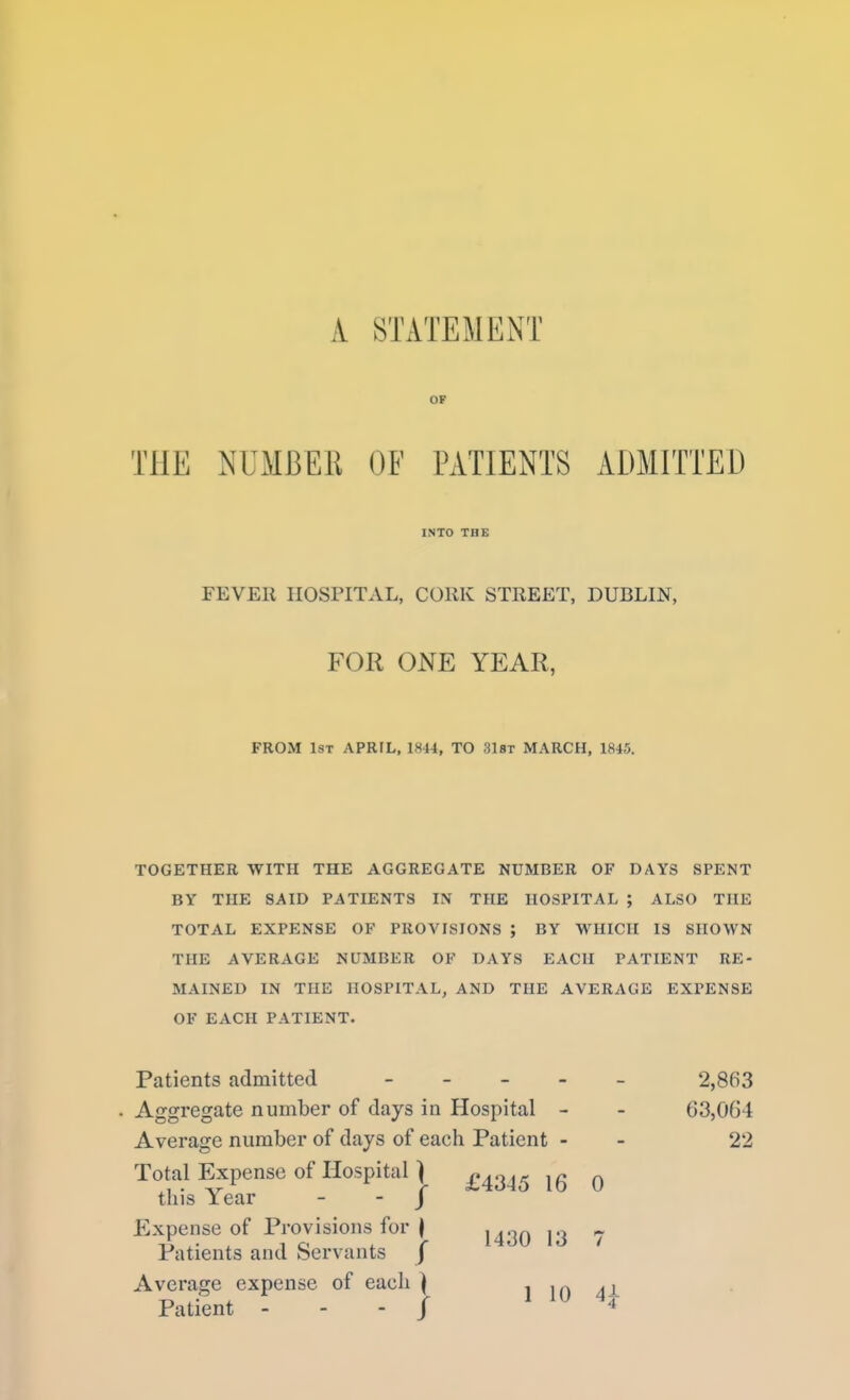 A STxVTEMENT THE NUMBER OF PATIENTS ADMITTED INTO THE FEVEll HOSPITAL, COllK STEEET, DUBLIN, FOR ONE YEAR, FROM 1st APRIL, 1844, TO 3l8T MARCH, 1845. TOGETHER WITH THE AGGREGATE NUMBER OF DAYS SPENT BY THE SAID PATIENTS IN THE HOSPITAL ; ALSO THE TOTAL EXPENSE OF PROVISIONS ; BY WHICH 13 SHOWN THE AVERAGE NUMBER OF DAYS EACH PATIENT RE- MAINED IN THE HOSPITAL, AND THE AVERAGE EXPENSE OF EACH PATIENT. Patients admitted _ . - . _ 2,863 Aggregate number of days in Hospital - - 63,064 Average number of days of each Patient - - 22 Total Expense of Hospital ^ £4345 16 0 this Year - - / Expense of Provisions for ( ^^^^ Patients and Servants f Average expense of each \ 1 in 41 Patient - - - / ^