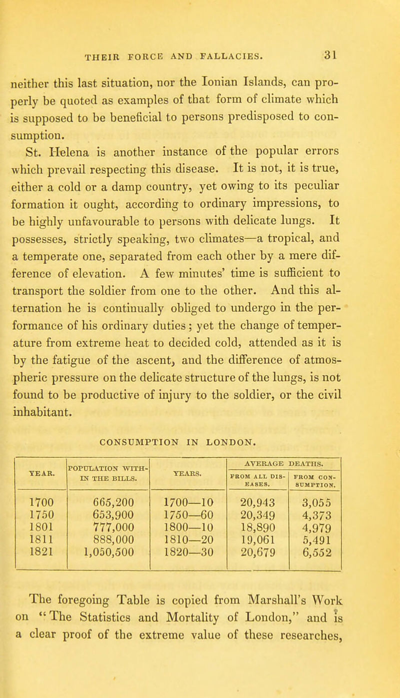 neither this last situation, nor the Ionian Islands, can pro- perly be quoted as examples of that form of climate which is supposed to be beneficial to persons predisposed to con- sumption. St. Helena is another instance of the popular errors which prevail respecting this disease. It is not, it is true, either a cold or a damp country, yet owing to its peculiar formation it ought, according to ordinary impressions, to be highly unfavourable to persons with delicate lungs. It possesses, strictly speaking, two climates—a tropical, and a temperate one, separated from each other by a mere dif- ference of elevation. A few minutes' time is sufficient to transport the soldier from one to the other. And this al- ternation he is continually obliged to undergo in the per- formance of his ordinary duties ; yet the change of temper- ature from extreme heat to decided cold, attended as it is by the fatigue of the ascent, and the difference of atmos- pheric pressure on the deHcate structure of the lungs, is not found to be productive of injury to the soldier, or the civil inhabitant. CONSUMPTION IN LONDON. TEAR. POPtTLATION WTTH- ES TUB BILLS. TEABS. AVERAGE FBOM ALL DIS- EASES. DEATHS. FROM CON- SnMPTlON. 1700 665,200 1700—10 20,943 3,055 1750 653,900 1750—60 20,349 4,373 1801 777,000 1800—10 18,890 4,979 1811 888,000 1810—20 19,061 5,491 1821 1,050,500 1820—30 20,679 6,552 The foregoing Table is copied from Marshall's Work on The Statistics and Mortality of London, and is a clear proof of the extreme value of these researches,