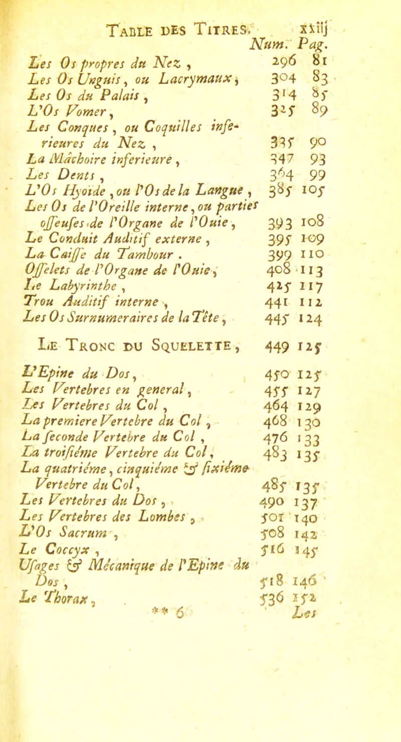 Num: Paj^. Les Os propres dtt Nez , 2,96 81 Les Os tluguis ^ OH Lacrymaux^ 304 83 Les Os du Palais ^ 3'4 ^5 VOs Vomer, 3^^ 89 Les Conques, ou Coquilles ifife- rieures du Nez , 3^5* 9° La Mâchoire inférieure ^ n47 93 Les Dents , 3'''4 99 L'Os Hyoïde ^QU l'Os delà Langue ^ 38$- lOy Les Os de VOreille interne, ou parties oJfeufes<de l'Organe de l'Ouie, 393 108 Le Conduit Auditif externe , 39y 109 La-Caijfe du 'Tambour . 399 IIO Offelets de l'Organe de l'Ouie, 408 113 lie Labyrinthe ^ 415 I17 Trou Auditif interne ^ 441 112 Les Os Surnuméraires de la Tête, 445 124 Le Tronc du Squelette, 449 iiy L'Epine du Dos^ 4^0 12^ /ifj Vertèbres en gênerai^ 45-5' 127 Vertèbres du Col ^ 464 129 Z/<î première Vertèbre du. Col, 468 130 La féconde Vertèbre du Col , 476 133 La troifiéme Vertèbre du Col, 483 135' La quatrième, cinquième ^ fixiémo^ Vertèbre du Col^ 485- 135* Les Vertèbres du Do!, 490 137 Les Vertèbres des Lombes j sot 140 L'Os Sacrum JOS 142 Le Coccyx , f lû 3 45* Ufages ^ Mécanique de l'Epine àtt Dos , fiS 146 ' ** 6 Z/«fi
