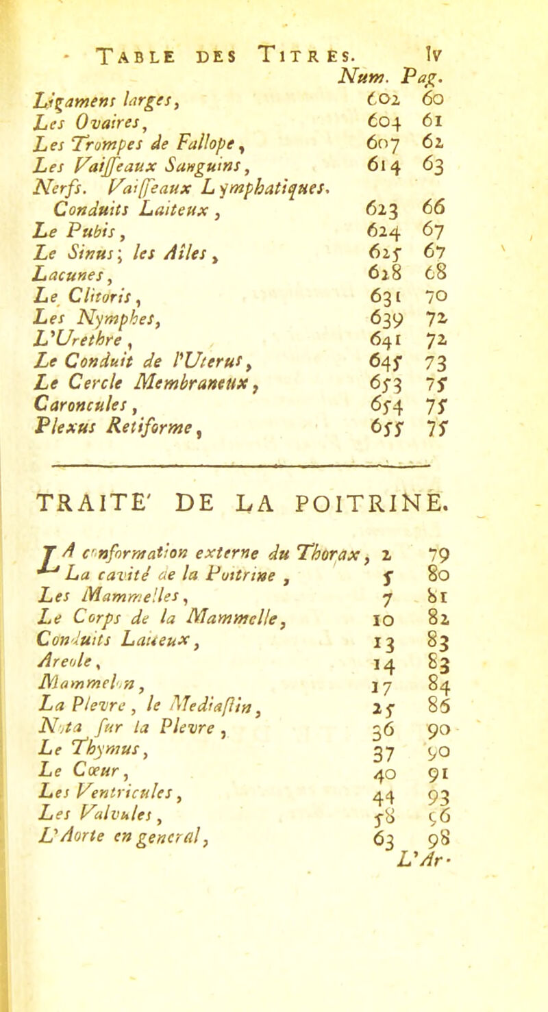 Nam. Vag. Ugamens hrges^ Coz 60 Les Ovaires, 604 61 Les Trompes de Fallope^ 607 61 Les IZaiJfeaux Sanguins, 614 63 Nerfs, [^ai[féaux L'emphatique:. Conduits Laiteux, 623 66 Le Pubis, 624 67 Le Sinus; les AtUs ^ 625* 67 628 68 Le Clitoris, 631 70 Les Nymphes, 639 JZ L'Urethre , 641 72 Le Conduit de Wterus y 64J* 73 Le Cercle Membraneuxf 6s'^ IS Caroncules, 65'4 75* Plexus Redferme^ t^S 11 TRAITE' DE LA POITRINE. 7// crnforntatioK externe du Thorax, l 79 La cavité ae la Poitrine , f 80 Les Mamr^.'elles, 7 bl Le Corps de la Mammclle^ lO 8a Conduits Laueux ^ 83 Aréole, 14 S 3 Mammeln, I7 84 La Piètre , le ATediaflif}^ 2^ 85 iVv/.-î 7?^r la Plèvre, 36 90 Lf Thymus, 37 t^o Le Ca?«r, 40 91 Les Ventricules, 95 Z/f/ Valvules, .j-y (^6