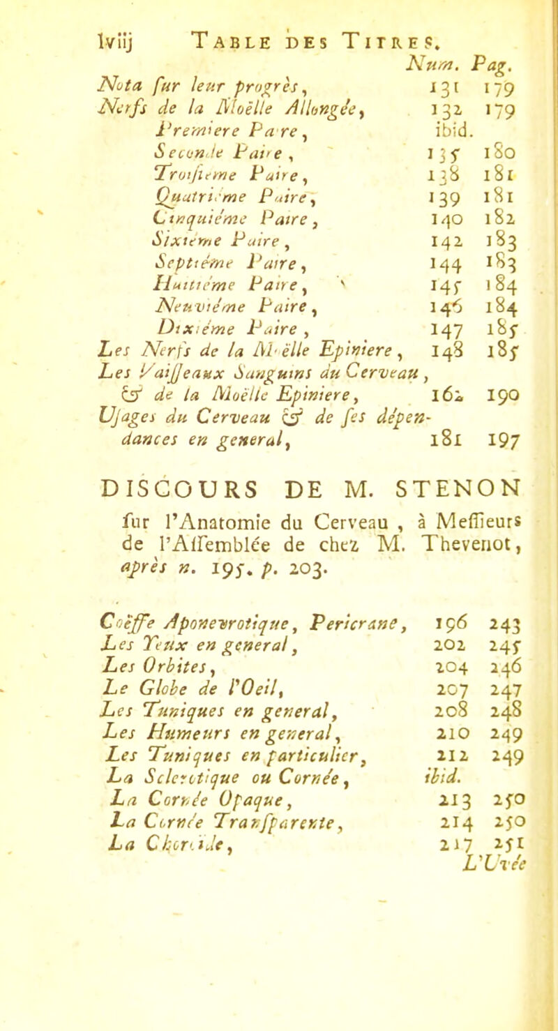 Num. Pag, Nota fur leur progrès, 131 179 Nurfs de la Sloëlle Allongée y 179 à'rem'ère Pa re ibid. SeconJe Pai'â , 135 180 Truilume Pâtre, lîS 181 Quatrième Paire^ 139 l8l Linquiénii; Pâtre ^ lt\o 182 S/Xte-rne Paire, I42 183 &epttéme Paire, 144 Huitième Pan e y ^ 14^ 184 Neu vième Paire ^ 146 184 Dixième Paire, I47 iSj Lej Mrf/ la Ah elle Epifiere , 148 iSj Les i/aijjeaux Sangums du Cerveau , i5' de la Moelle Epiniere, l6i I90 Ujages du Cerveau ç}f de fes de'pen- dances en gênerai^ l8l 19/ DISCOURS DE M. STENON fur l'Anatomie du Cerveau , à Meflleurs de l'Affemblée de chez M. Theveriot, après ». ipy. p. 203. C>'êffe ApoTievrotique, Pericrafie, iç6 243 Z,es Ti'Ux e» gênerai, lOi 245- Les Orbites t 204 246 Le Globe de l'Oeil, 207 247 Les Tuniques en gênerai, 208 248 Les Humeurs en gênerai, 2lO 249 Les Tuniques en particulier, 212 249 La Sclérotique ou Cornée^ ibid. La CorrJe Opaque, 213 2^0 La Cernée Traf.fparente, 214 250 La Ckcr'. 'iJe. Z17 251 VUve'e