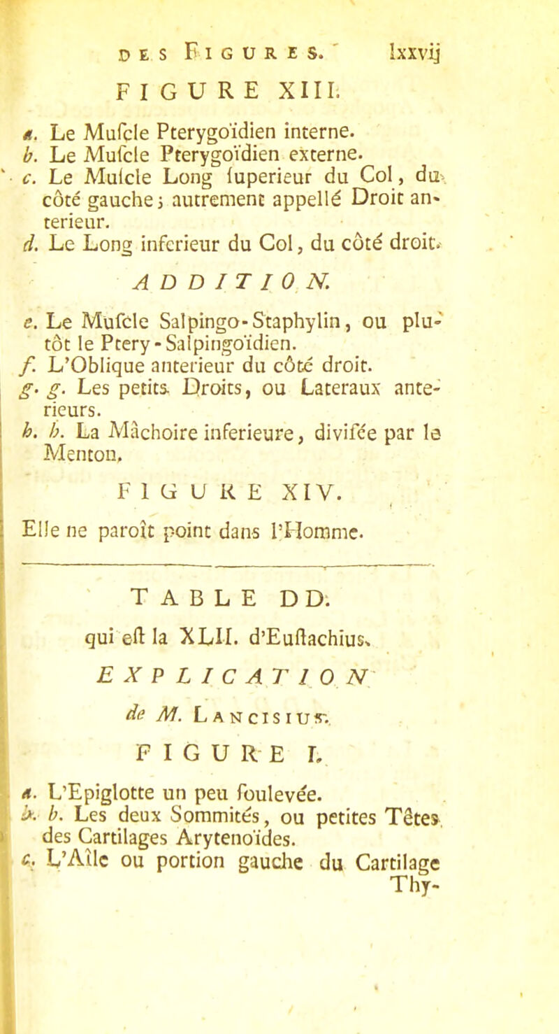 FIGURE XIII. â. Le Mufcle Pterygoïdien interne. b. Le Mufcle Pterygoïdien externe. c. Le Mulcle Long luperieur du Col , à\i côté gauches autrement appellé Droit an« teneur. d. Le Long inférieur du Col, du côté droit. ADDITION. e. Le Mufcle Salpingo-Staphylin, ou plu- tôt le Ptery-Saipingoidien. /. L'Oblique antérieur du côté droit. g. g. Les petits. Droits, ou Latéraux anté- rieurs. h. h. La Mâchoire inférieure, divifée par la Menton, F 1 G U R E XIV. Elle ne paroît point dans l'Homme. TABLE D D; qui efl: la XLII. d'Euftachius, EXPLICATION de M. Lancisiuit.. FIGURE L 4. L'Epiglotte un peu foulevée. k b. Les deux Sommités, ou petites Têtes, des Cartilages Arytenoïdes. C. L'Aîlc ou portion gauche du Cartilage Thy-