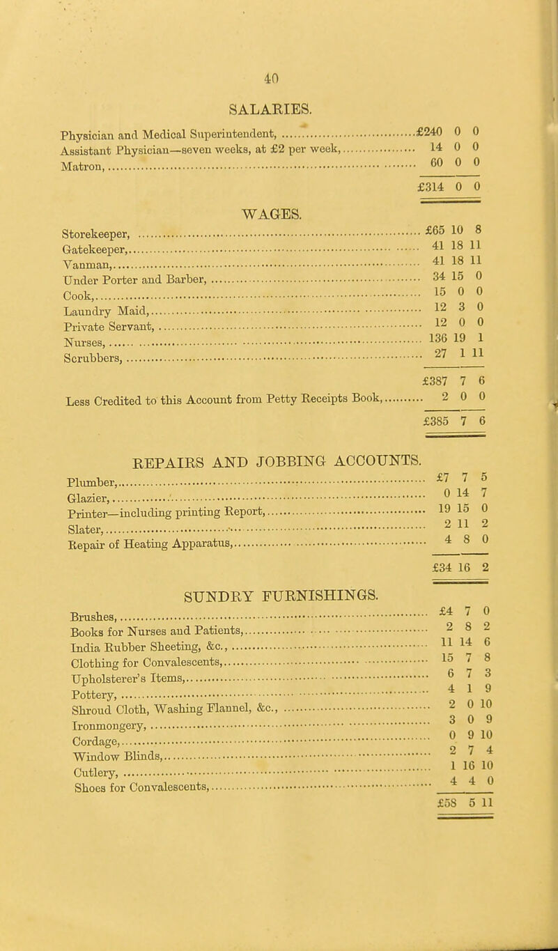 SALARIES. Physician and Medical Superintendent £240 0 0 Assistant Physician—seven weeks, at £2 per week, 14 0 0 Matron 60 0 0 £314 0 0 WAGES. Storekeeper, £65 10 8 Gatekeeper, 41 18 11 Vanman 41 18 11 Under Porter and Barber, 34 15 0 Cook, 16 0 0 Laundry Maid, I2 3 0 Private Servant 12 0 0 Nurses, ™ 19 1 Scrubbers, 27 1 11 £387 7 6 Less Credited to this Account from Petty Eeceipts Book, 2 0 0 £385 7 6 REPAIRS AND JOBBING ACCOUNTS. Plumber, • £7 7 5 Glazier, ' 0X4 7 Printer—including printing Report, 19 15 0 Slater, • 2 11 2 Repair of Heating Apparatus, 4 8 0 £34 16 2 SUNDRY FURNISHINGS. Brushes £4 7 0 Books for Nurses and Patients, 2 8 2 India Rubber Sheeting, &c, 11 14 6 Clothing for Convalescents I5 7 8 Upholsterer's Items, 6 7 3 Pottery 4 1 9 Shroud Cloth, Washing Flannel, &c, 2 0 10 T 3 0 9 Ironmongery, Cordage,o 7 4 Window Blinds, * ' „ 1 16 10 Cutlery, Shoes for Convalescents, £5S 5 11