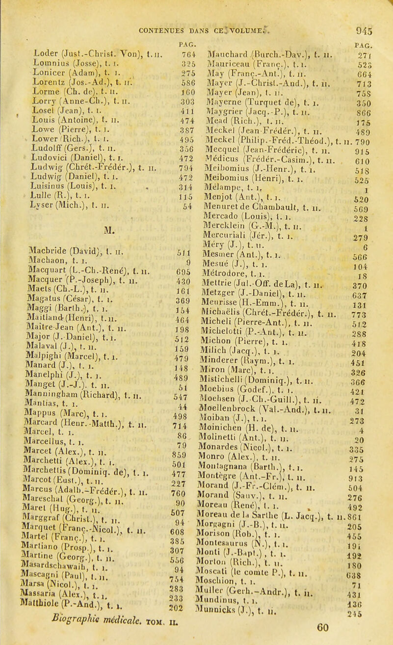 Loder (Just.-Christ. Yon), t.n. Lomnius (Josse), t. i. Lonicer (Adam), t. i. Lorenlz (Jos.-Ad.), t. ij'. Lorme (Ch. de), t. n. Lorry (Anne-Ch.), t.n. Losel (Jean), t. i. Louis (Antoine), t. 11. Lowe (Pierre), t. i. Lower fRich.j, t. i. Ludollîf (Gers.), t. n. Ludovici (Daniel), t. /. Ludwig (Chrét.-Frédér.), t. n. Ludwig (Daniel), 1.1. Luisinus (Louis), t. i. Lulle (R.), t. i. Lyser (Midi.), t. n. M. Macbride (David), (. u. Machaon, t. i. Macquart (L.-Ch.-René), 1.11. Macquer (P.-Joseph), l. n. Maets (Ch.-L.), t. u. Magatus (César), t. i. Maggi (Barlh.), t. i. Maitland-(Henri), t.n. Maître-Jean (Ant.), t. n. Major (J. Daniel), 1.1. Malaval (J.), t. n. Malpighi (Marcel), 1.1. Manard (J.), t. j. Manelphi (J.), t. ). Manget (J.-J.), t. n. Manningham (Richard), t. n. Manlias, t. 1. Mappus (Marc), t. i. Marcard (Heur. -Matth.), t Marcel, t. j. Marcellus, t. j. Marcel (Alex.), t. ». Marchetti (Alex.), t. i. Marchettis (Dominiq. de) Marcot (Eust.), t. n. Marcus (Adalh.-Frédér.) t Mareschul (Georg.) t. n Marel (Hug.), t. u, Marggraf (Christ.), f. ,, Marquet (Franc.-JXicol.L t. Martel (Franc.), t. 1. Martinno (Prosp.), t. i. Martine (Georg.), t. „. Masardschawaili, t. i Mascagni (Paul), t. n. Marsa (Nicol.), t. ). Massaria (Alex.), 1.1. Mallhiolc (P.-And.), t. u Biographie médicale, tom il. t. î. n. u. PAG. 764 325 275 586 ICO 303 411 4 74 387 4 95 356 472 794 472 314 115 54 511 9 695 430 161 369 154 464 198 512 159 479 148 4S9 51 547 44 498 714 86 79 859 501 477 227 760 90 507 94 608 385 307 556 94 754 283 233 202 IL Mauchard (Burch.-Dav.), f. n. Mauriceau (Franc.), 1.1. May (Franc.-Ant.), t. n. Mayer (J.-Christ.-And.), t. n. Mayer (Jean), t. n. Mayerne (Turquet de), t. i. Maygrier (Jacq.-P.), t. u. Mead (Rich.), t. ji. Meckel (Jean-Frédér.), t. n. Meckel (Philip.-Fréd.-Théod.), t, Mecquel (Jean-Frédéric), t. n. Médicus (Frédér.-Casim.), t. n. Meibomius (J.-Henr.), t. i. Meibomius (Henri), t. i. Mélampe, 1. i, Menjot (Ant.), t. î. Menuret de Chambault, t. ». Mercado (Louis), t. i. Mercklein (G.-M.), t. u. Mercuriali (Jér.), t. i. Méry (J.), t. ». Mesmer (Ant.), t. j. Mesué (J.), t. i. Mélrodore, 1.1. Mettrie (Jul.-Off. deLa), t. ». Metzger (J.-Daniel), t. ». Meurisse (H.-Emm.), t. ». Michaëlis (Chrét.-Frédér.), t. ». Micheli (Pierre-Ant.), t. ». Mickelotti (P.-Ant.), t. ». Michon (Pierre), t. î. Milich (Jacq.), t. j. Minderer (Raym.), t. î. Miron (Marc), t. î. Mistichelli (Dominiq.), t. ». Moebius (Godef.), t. i. Mochsen (J.-Ch.-Guill.), t. ». Moellenbrock (Yal.-And.), t.». Moiban (J.), 1.1. Moinichen (H. de), t. ». Molinetli (Ant.), t. ». Monardes (Nicol.), 1.1. Monro (Alex.), t. ». Montagnana (Bartli.), 1.1. Montègre (Ant.-Fr.), I. ». Morand (J.-Fr.-Clém.), t. ». Morand (Sauv.), t. ». Moreau (René), t. î. Moreau de la Sarthc (L. Jacq.), t. 1 Morjjagni (J.-B.), t. u. Morison (Rob.), t. i. Monlesaurus (N.), t. i. Monti (J.-Bapl.), t. i. Morton (Rich.), t. ». Moscati (le comte P.), t. ». Moschion, t. i. Muller (Gerh.-Andr.), t. h. Mundinus, t. î. Munniclts (J.), t. ». PAG. 271 523 664 713 75S 350 866 175 489 ». 790 915 610 518 525 1 520 569 228 1 279 6 566 104 18 370 637 131 773 512 288 418 204 451 326 366 421 472 31 273 4 20 335 275 145 913 504 276 492 .861 205 455 1 9 i 192 ISO 638 71 431 136 245 60