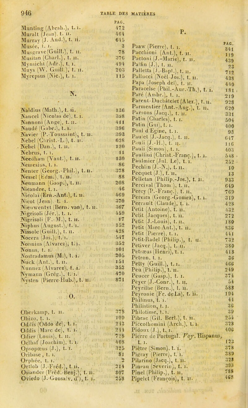 PAG. Munling (Abrali.), t. i. 472 Murait (Jean), t. n. 464 Murray (J. And.), t. ii. 645 Musée, t- '• 3 Musgrave (Guill.), t. n. 78 Musitan (Clinrl.), t. a. 37G Mynsiclu (Aclr.), t. î. 494 Muys (W. Guill), t. a. 203 Myrepsus (Nie.), t. î. lt5 N. jValdius (Malh.), t. îi. 3 36 Nancel (Nicolas de), t. î. 398 Nannoni (Ange), t. a. 411 Naudé (Gal>r.), 1.1. 396 Navier (P.-Toussaint), t. a. 393 Nebel (Christ.-L.), t. a. 628 • Nebel (Dan.), t. a. 120 Nebrus, I. î. il Needham (Vaut.), t.a. 130 Nemesius, 1.1. 8G Nenter (Georg.-Plal.), t. a. 378 Nessel (Edm.), t. a. S8 Neumann (Gasp.), t. a. 20S Nicandre, 1.1. 46 Nicolaï (Ern.-Ant.), t. a. 469 Nieot (Jean) t. ). 370 Nieuvventyt (Bern. van), t. a. 867 Nigt'isoli (Jér.), t. i. 459 Nigrisoli (F.-M.), t. a. 17 Nipbus (August.)j t. î. 152 Nissole (Guill.), t. u. 428 Nocera (Jos.), t. i. 547 Nonnius (Alvarez), 1.1- 852 Nonus, t. i. 101 Nostradamus (M.), t. 1. 205 Nuck (Ant.), t. a. 151 Nu niiez (Alvarez), t. î. 352 Nymann (Grég.), t. i. 470 Nyslen (Pierre-Iiub.), t. a. S71 O. Oberkamp, t. a. 378 Obizo, t. i. 109 Oddis (Oddo de), 1.1. 243 Oddis (Marc de), t. î. 244 Odier (Louis), t. a. 728 Oelbaf (Joachim), 1. i. 408 Opsopœus (J.), t- i. 325 Oribase , t. i. 81 Orphée, t. i. 2 Ortlob (J.-Fréd.), t. il. 214 Osiander (Fréd.-Benj.), t.a. S07 Oviedo (J. Gousalv. il’), t. i- 258 P. Paaw (Pierre), t. î. Pacchioni (Ant.), t. a. Pacloni (J.-Marie), t. a. Palfin (J.), t. a. Palletta (.1 .-Bapt.). t. a. Pallucci (Noël Jos.), t. a. Papa (Joseph del), t. a. Paracelse (Phil.-Aur.-Th.), t. î. Paré (Arnbr.)., t. i. Parent-Duchâtelet (Alex.), t. a. Parmentier (Ant.-Aug.), t. a. Parsons (Jac.q.), t. a. Patin (Charles), t. i. Patin (Gui), t. î. Paul d'Egine, 1.1. Paulet (J.-Jacq.), t. a. Pauli (J.-H.), t. a. Pauli (Simon), t. i. Paullini (Christ.-Franc.), t. i. Paulmier (Jul. Le), 1.1. Pechlin (J.-N.), t. a. Pecqüet (J.), t. a. Pelletan (Philip.-Jos.), t. a. Percival (Thoni ), t. a. Percy (P.-Franc.), t. a. Pereira (Georg.-Gomez), 1.1. Perrault (Claude), t. î. Petit (Antoine), t. a. Petit (Jacques), t. a. Petit (J.-Louis), t. a. Petit (Marc-Ant.), t. a. Petit (Pierre), t. î. Petit-Radel (Philip.), t. a. Petiver (Jacq.), t. a. Petræus (Iienri), 1.1. Petron, t. î. Petty (Guill.), t. 3. Peu (Philip.), t. a. Peucer (Gasp.), t. î. Peycr (J.-Conr.), t. a. Peyrilhe (Bern.), t. 13. Peyronie (Fr. de La), t. a. Philinus, t. 3. Philistion, t. 1. Philolime, 1.1. Pibrac (Gil. BerL), t. 11. Piccolhomini (Arch.), 1.1. Pidoux (J .), t. 1. Pierre de Portugal. Voj. Tlispanus, t. 1. PAC. 841 119 439 23 712 438 440 181 . 210 928 620 3.31 504 400 93 647 116 403 548 252 10 13 933 649 769 319 42S 432 272 180 •S3G 441 732 380 413 36 466 249 374 54 5S8 194 44 3 G 39 254 328 4 0C 123 Piètre (Simon), t. 3. 378 Pigray (Pierre), t. 3. 3S9 Pilarino (Jacq.), t. 33. 328 Pineau (Sevcriii), t. 1. Pinel (Philip.), t. a. Pipelet (François), t. a-