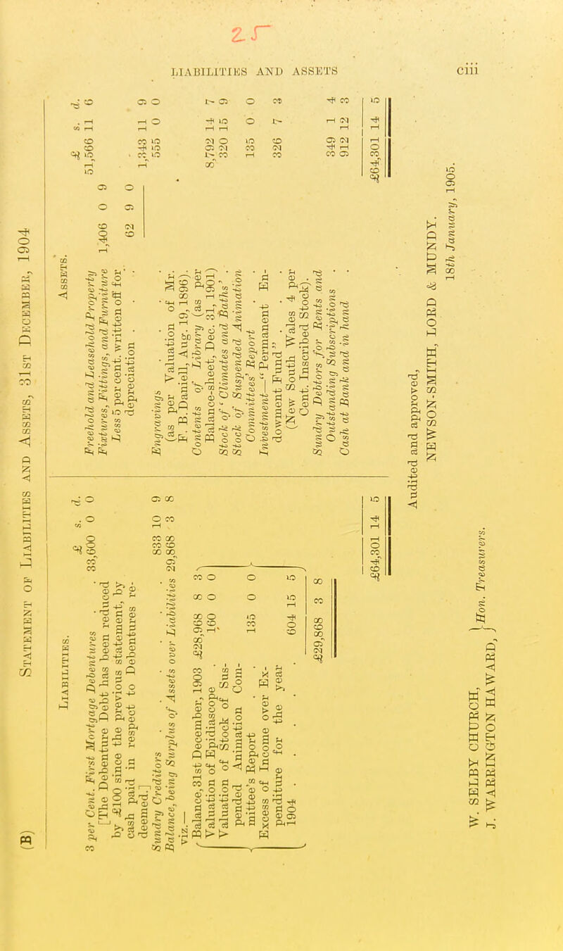 zr JJAUILITIKS AND ASSH'I'S cm -3-» 05 O 1~ OS o CO , -H O -J< 113 o Vi 1—t 1—1 1—t 1—t CD CO ira ■M O ira to 03 'M CO ■ cc o CO rH it 00 05 o O 05 X) CO ^„ II o g o §6. <3 ^ CO  CO rH ~ ' =M I—I M , tS Ci CO bD S CD <1« - o - c3 o- Is c3 ' Pi i • a:: P^ S Pi 11 ^ o o , O ^ O ' CO O Q so CQ 05 O -* CO lO rH iM I—1 o: IM rH o CO 05 CO CD p 12? O C5 g o E-i O !2; 'A O CO CO CO a> a s -p to (S M Q o o <B ^ S  O CO I—I , CO CO CO CD CO co__ cT S =0 a -o o S C3 05 Ol CO o 00 O X o CO CO 02 rH' IN A O O lO rH lO CO O rH CO CO rT O °n o o ° a CO fl ce • ^ •A cS cS -P S a fe; a 5 0) s ^a 9 m CM ^ . Oj O -p g §8 CO CO 00 (M rH rH O CO -^^ CD =^ <»1 I; W a P w o t-H