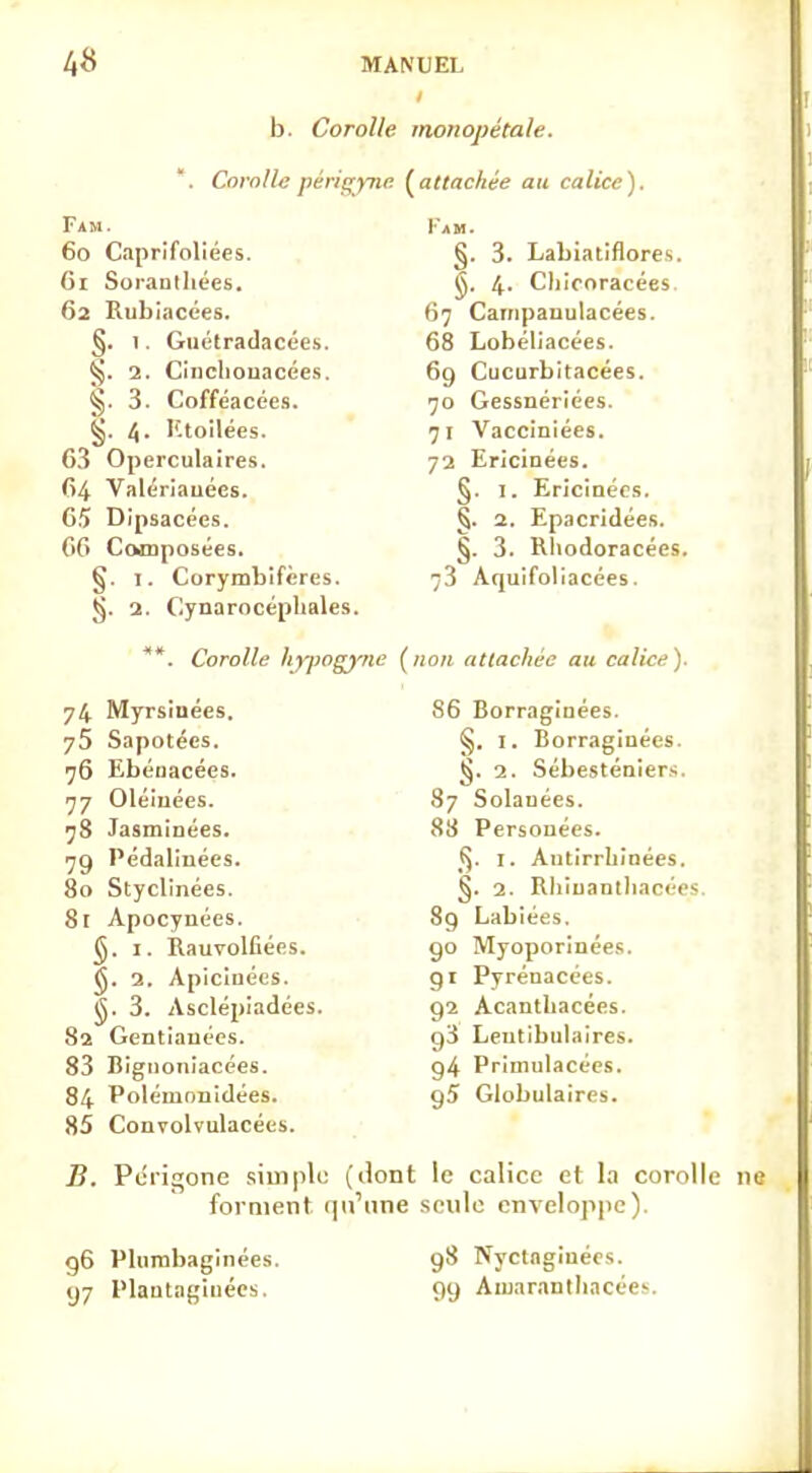 b. Corolle monopétale. Corolle pèrigyne (attachée au calice). Fam. 60 Caprifoliées. Gi Sorantbées. 62 Rubiacées. §. 1. Guétradacées. §. 2. Cincliouacées. §. 3. Cofféacées. §. 4. Ktoilées. 63 Operculaires. 64 Valcriauées. G5 Dipsacées. GO Composées. §. 1. Corymbifcres. 2. Cynarocéphales. Fa m. §. 3. Labiatiflores. §. 4- Clilroracées 67 Campauulacées. 68 Lobéliacées. 69 Cucurbitacées. 70 Gessnériées. 71 Vacclniées. 72 Erlcinées. §. 1. Ericinécs. §. a. Epacridées. §. 3. Rliodoracées. 73 Aquifoliacées. Corolle hypogjme (non attachée au calice) jli Myrsinées. 75 Sapotécs. 76 Ebéuacées. 77 Oléinées. 78 Jasminées. 79 Pcdalinées. 80 Styclinées. 81 Apocynées. §. 1. Rauvolfiées. <jj. 2. Apicinées. jjj. 3. Asclépiadées. 82 Gentianées. 83 Bignoniacées. 84 Polémonidées. 85 Convolvulacées. 86 Borraginées. §. 1. Borraginées. 2. Sébesténiers. 87 Solauées. 88 Personées. §. 1. Antirrhinées. §. 2. Rhinanthacées. 89 Labiées. go Myoporinées. gi Pyrénacées. 92 Acanthacées. g3 Leutibulaires. g4 Primulacées. g5 Globulaires. B. Péïigone simple (dont le calice et la corolle ne forment <|n1une seule enveloppe). g6 Plurobaginées. 97 Plantagiuées. 98 rîyctngiuées. 99 Amarantliacées.