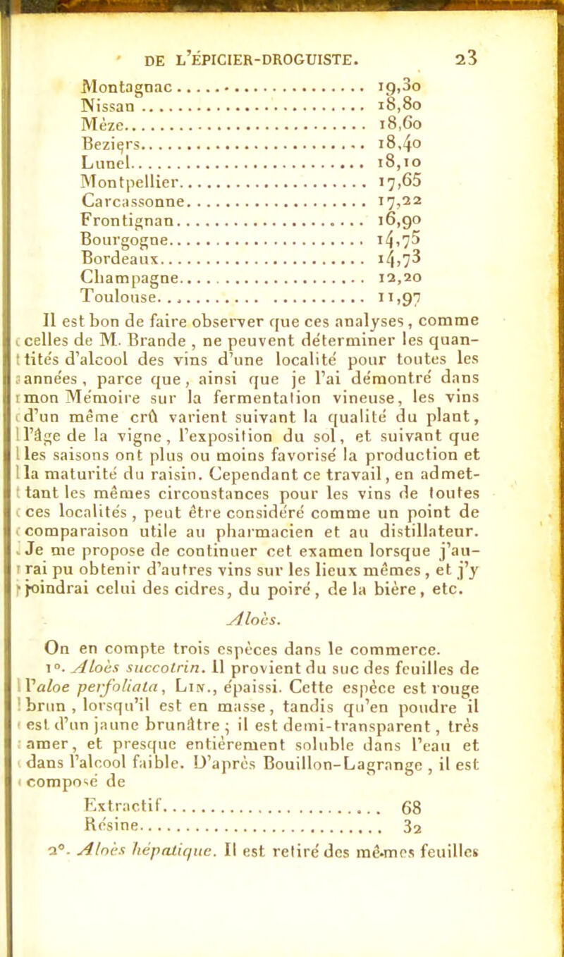 Montagnac . Nissan Mèze Bezi^rs Luncl Montpellier. Carcassonne Frontignan. Bourgogne.. Bordeaux... Champagne. Toulouse. ., ig,3o i8,8o i8,6o i8,4o i8,io 1^,65 17,32 13,20 '97 Il est bon de faire observer que ces analyses , comme , celles de M. Brande , ne peuvent déterminer les quan- ■ tite's d'alcool des vins d'une localité pour toutes les .années, parce que, ainsi que je l'ai démontré dans rmon Mémoire sur la fermentation vineuse, les vins d'un même crû varient suivant la qualité du plant, ! l'âge de la vigne, l'exposition du sol, et suivant que lies saisons ont plus ou moins favorisé la production et lia maturité du raisin. Cependant ce travail, en admet- tant les mêmes circonstances pour les vins de toutes i ces localités , peut être considéré comme un point de comparaison utile au pharmacien et au distillateur. .Je me propose de continuer cet examen lorsque j'au- ' rai pu obtenir d'autres vins sur les lieux mêmes , et j'y •joindrai celui des cidres, du poiré, delà bière, etc. On en compte trois espèces dans le commerce. 1°. ylLoùs siiccotrin. Il provient du suc des feuilles de Valoe perfoliala. Lin., épaissi. Cette espèce est rouge 'brun, lorsqu'il est en masse, tandis qu'en poudre il est d'un jaune brunâtre ; il est demi-transparent, très amer, et presque entièrement soluble dans l'eau et dans l'alcool faible. D'après Bouillon-Lagrange , il est I compo'.é de Aloès. Extractif. Résine.. . 68 32 1. Alnès hépatique. Il est retiré des raê-mos feuilles