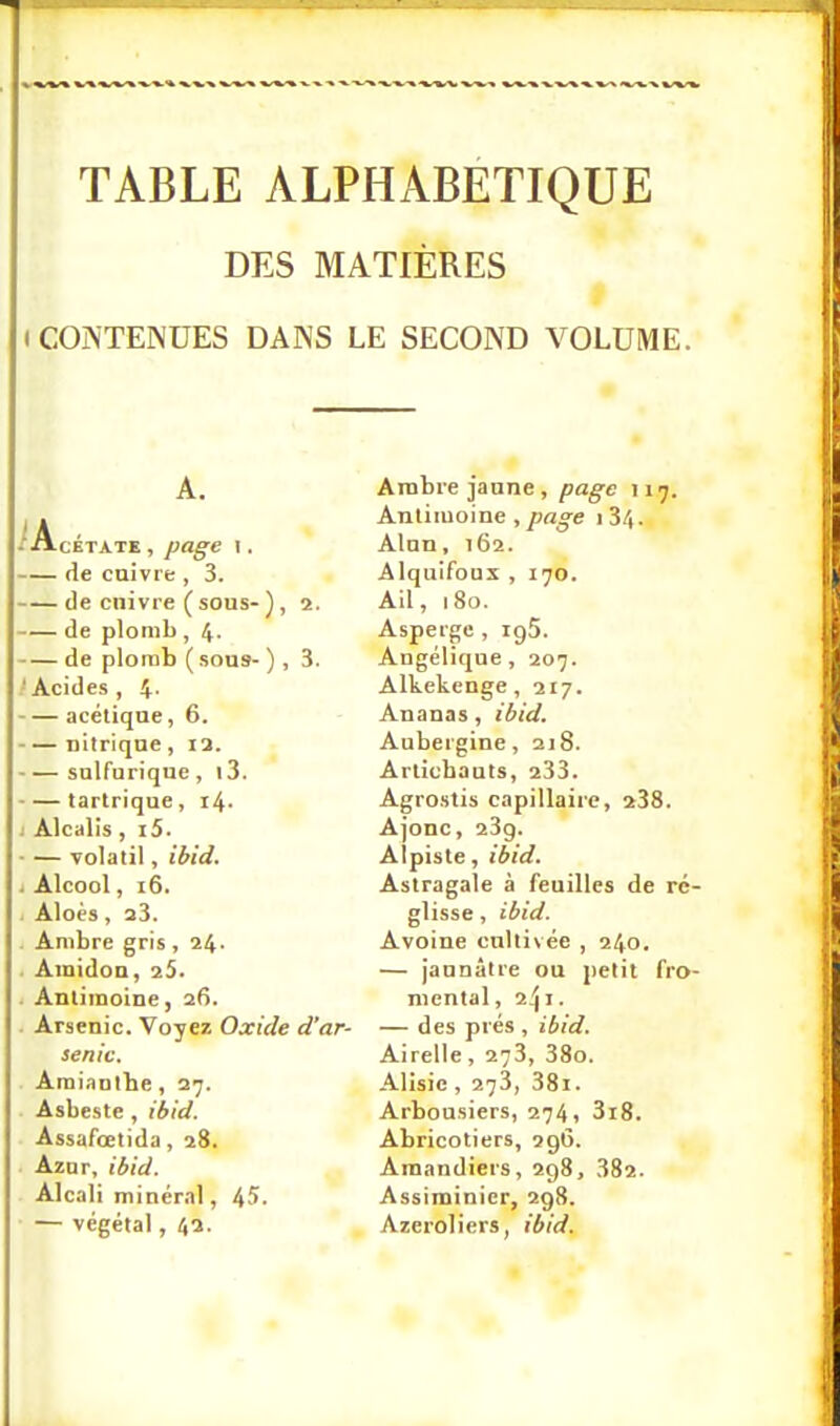 TABLE ALPHABÉTIQUE DES MATIÈRES • CONTENUES DANS LE SECOND VOLUME. A. Acétate , page i. àe enivre , 3. de enivre ( sous-) , 2. de plomb , 4- de plomb ( sous- ) , 3. •'Acides, 4- acétique, 6. nitrique, la. salfurique, i3. tartrique, i4- : Alcalis, i5. ■ — volatil, ibid. . Alcool, 16. Aloès, a3. Ambre gris, 24- . Amidon, 25. . Antimoine, 26. Arsenic. Voyez Oxide d'ar- senic. Araiantbe, 27. Asbeste, ibid. Assafœtida, 28. Aznr, ibid. Alcali minéral, 45- — végétal, Arabre janne, page 117. Antimoine ,/?ao-e i34. Alnn, 162. Alquifoux , 170. Ail, 180. Asperge , igS. Angélique, 207. Alkekenge, 217. Ananas, ibid. Aubergine, 218. Articbauts, 233. Agrostis capillaire, 238. Ajonc, 239. Alpiste, ibid. Astragale à feuilles de rc glisse, ibid. Avoine cnllivée , 240. — jaunâtre ou petit fro mental, 2:ji. — des prés , ibid. Airelle, 273, 38o. Alisic, 273, 38i. Arbousiers, 274, 3i8. Abricotiers, 29Ô. Amandiers, 298, 382. Assiminicr, 298. Azeroliers, ibid.
