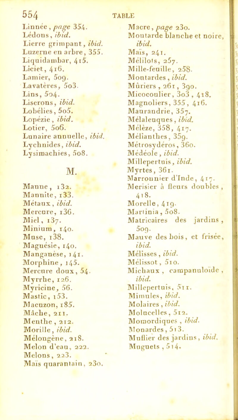 Linnée, pnge 354. Lédous, ibid. Lierre grimpant, ibid. Luzerne en arbre, 355. Liquidiiuibar, 4i5. Liciet, 4i6. Lnniier, Sog. Lavatères, 5o3. Lins, 5o4. Liserons, ibid. Lobélies, 5o5. Lopézie, ibid. Loticr, 5o6. Lunaire annuelle, ibid. Lychnides, ibid. Lysimachies, 5o8. M. Manne, iSa. Mannite, i33. Métaux, ibid. Mercure, i3G. Miel, l'ij. Minium, r4o. Musc, i38. Blaguésie, 140. Manganèse, 141. Morphine, j 45. Mercure doux, 54- Myrrhe, 126. Myricine, 56. Mastic, i53. Macuzon, i85. Mâche, 211. Menthe , 212. Morille, ibid. Mélongèiic, 218. Melon d'eau, 222. Melons, 2a3. Mais quaranlain. 23o. Macre, page 23o. Moutarde blanche et noire, ibid. Maïs, 241. Mélilols, 267. Mille-feaille, 258. Moutardes, ibid. Mûriers , 261, Sgo. Micocoulier, 3o3 , 418. Magnoliers, 355, 416. Maurandrie, 357. Mclaleuques, ibid. Mélèze, 358, 417. Mélianthcs, 35g. Métrosydéros, 36o. Médéole, ibid. Millepertuis, ibid. Myrtes, 36i. Marrounier d'Inde, 4'7- Merisier à fleurs donblc.« , 418. Morelle, 4 ifl- Mariinia, 5o8. Matricaires des jardins , 5of). Maus'e des bois, et frisée, ibid. Mélisses, ibid. Mélissot, 5i o. Michaux , campannloulc , ibid. Millepertuis, 5i i. Miniules, ibid. Molaires , ibid. Moincelles, 5i2. Momordiqucs , ibid. !\lonardes , 51 3. Muflier des jardins, il>id. Muguets , 5 1 4. I