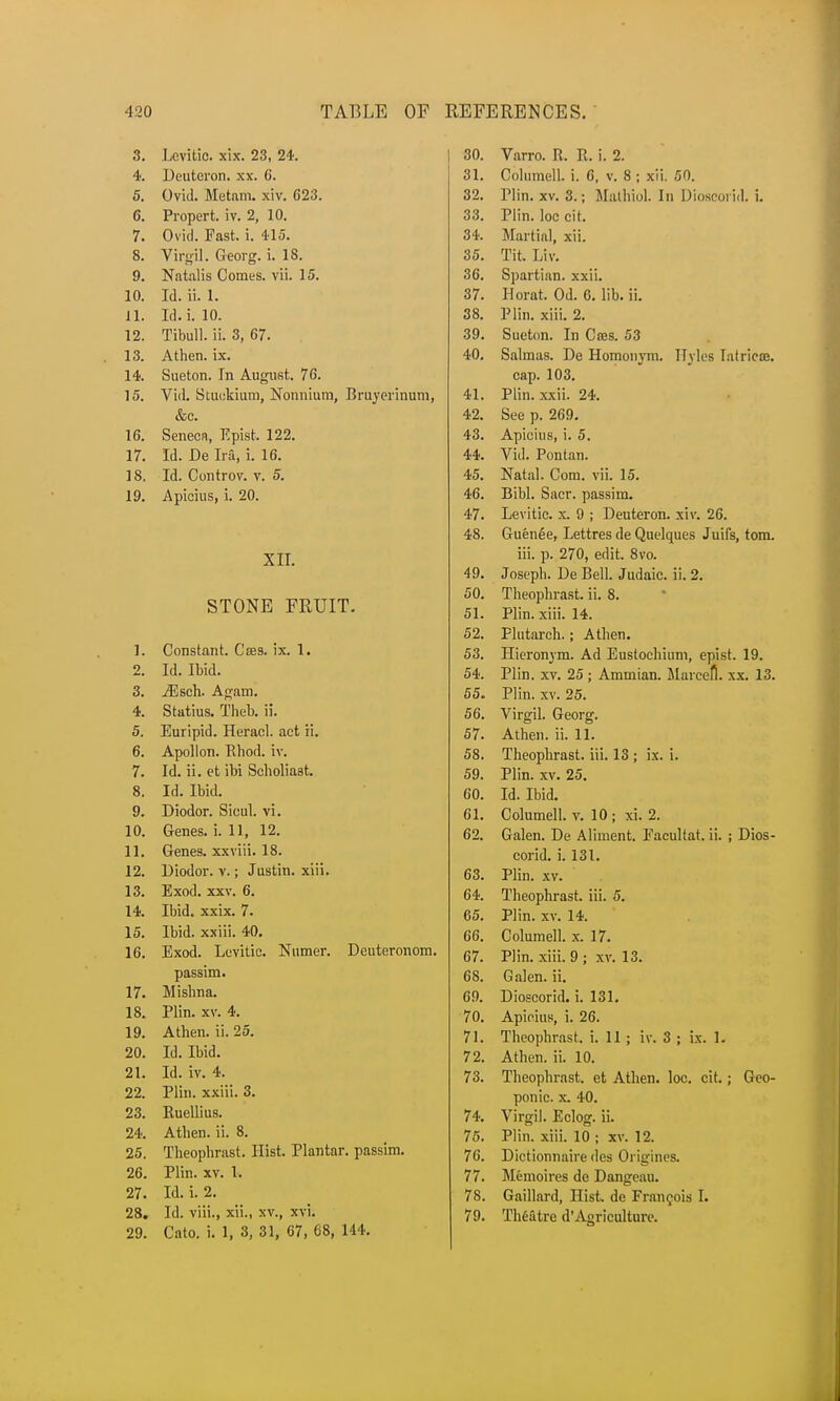3. Levitic. xix. 23, 24. 4. Deuteron. xx. 6. 5. Ovid. Metam. xiv. 623. 6. Propert. iv. 2, 10. 7. Ovid. Fast. i. 415. 8. Virgil. Georg. i. 18. 9. Natalis Comes, vii. 15. 10. Id. ii. 1. 11. Id.i. 10. 12. Tibull. ii. 3, 67. 13. Athen. ix. 14. Sueton. In August. 76. 15. Vid. Stuokium, Nonnium, Bruyerinum, &c. 16. Seneca, Epist. 122. 17. Id. De Ira, i. 16. 18. Id. Controv. v. 5. 19. Apicius, i. 20. XII. STONE FRUIT. 1. Constant. Cses. ix. 1. 2. Id. Ibid. 3. JEsch. Agam. 4. Statius. Theb. ii. 5. Euripid. Heracl. act ii. 6. Apollon. Rhod. iv. 7. Id. ii. et ibi Scholiast. 8. Id. Ibid. 9. Diodor. Sicul. vi. 10. Genes, i. 11, 12. 11. Genes, xxviii. 18. 12. Diodor. v.; Justin, xiii. 13. Exod. xxv. 6. 14. Ibid. xxix. 7. 15. Ibid, xxiii. 40. 16. Exod. Levitic. Numer. Deuteronom. passim. 17. Mislina. 18. Plin. xv. 4. 19. Athen. ii. 25. 20. Id. Ibid. 21. Id. iv. 4. 22. Plin. xxiii. 3. 23. Ruellius. 24. Athen. ii. 8. 25. Theophrast. Hist. Plantar, passim. 26. Plin. xv. 1. 27. Id. i. 2. 28. Id. viii., xii., xv., xvi. 29. Cato. i. 1, 3, 31, 67, 68, 144. 30. Varro. R. R. i. 2. 31. Columell. i. 6, v. 8 ; xii. 50. 32. Plin. xv. 3.; Mathiol. In Dioseori 1. i. 33. Plin. loc cit. 34. Martial, xii. 35. Tit. Liv. 36. Spartian. xxii. 37. Horat. Od. 6. lib. ii. 38. Plin. xiii. 2. 39. Sueton. In Cres. 53 40. Salinas. De Homonym. ITylcs la rica3. cap. 103. 41. Plin. xxii. 24. 42. See p. 269. 43. Apicius, i. 5. 44. Vid. Pontan. 45. Natal. Com. vii. 15. 46. Bibl. Sacr. passim. 47. Levitic. x. 9 ; Deuteron. xiv. 26. 48. Guenee, Lettres de Quelques Juifs, torn. iii. p. 270, edit. 8vo. 49. Joseph. De Bell. Judaic, ii. 2. 50. Theophrast. ii. 8. 51. Plin. xiii. 14. 52. Plutarch.; Athen. 53. Hieronvm. Ad Eustochium, epist. 19. 54. Plin. xv. 25; Ammian. Marcefi. xx. 13. 55. Plin. xv. 25. 56. Virgil. Georg. 57. Athen. ii. 11. 58. Theophrast. iii. 13 ; ix. i. 59. Plin. xv. 25. 60. Id. Ibid. 61. Columell. v. 10 ; xi. 2. 62. Galen. De Aliment. Eacultat. ii. ; Dios- corid. i. 131. 63. Plin. xv. 64. Theophrast. iii. 5. 65. Plin. xv. 14. 66. Columell. x. 17. 67. Plin. xiii. 9 ; xv. 13. 68. Galen, ii. 69. Dioscorid. i. 131. 70. Apicius, i. 26. 71. Theophrast. i. 11 ; iv. 3 ; ix. 1. 72. Athen. ii. 10. 73. Theophrast. et Athen. loc. cit.; Geo- ponic. x. 40. 74. Virgil. Eclog. ii. 75. Plin. xiii. 10 ; xv. 12. 76. Dictionnaire des Origincs. 77. Memoires de Dangeau. 78. Gaillnrd, Hist, de Francois I. 79. Theatre d'Agriculture.