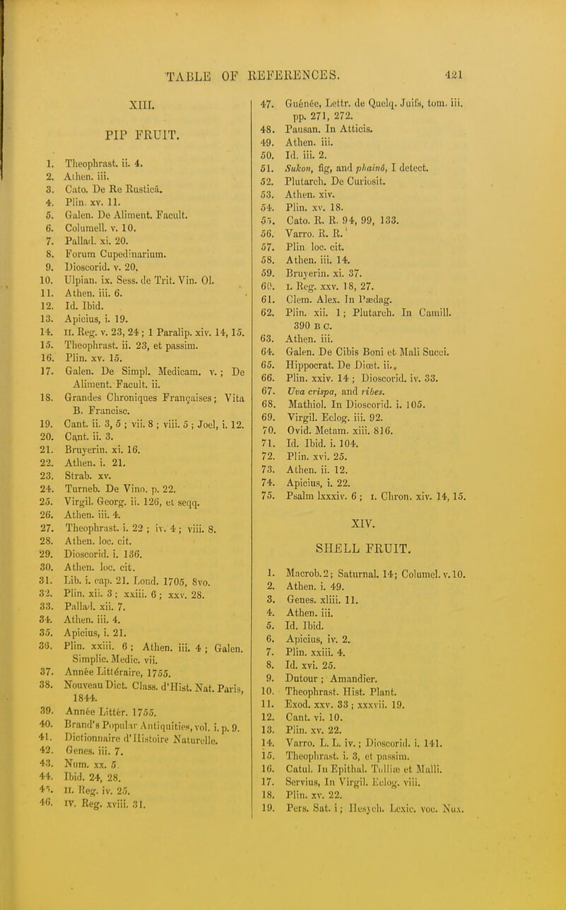XIII. PIP FRUIT. 1. Theophrnst. ii. 4. 2. Allien, iii. 3. Cato. De Re Rustica. 4. Plin. xv. U. 5. Galen. De Aliment. Facult. 6. Columell. v. 10. 7. Pallad. xi. 20. 8. Forum Cupedinarium. 9. Dioscorid. v. 20. 10. Ulpian. ix. Sess. de Tilt. Vin. 01. 11. A then. iii. 6. 12. Id. Ibid. 13. Apieius, i. 19. 14. n. Reg. v. 23, 24 ; 1 Paralip. xiv. 14,15. 15. Theophrast. ii. 23, et passim. 16. Plin. xv. 15. 17. Galen. De Simpl. Medicam. v.; De Aliment. Facult. ii. 18. Grandes Chroniques Frai^aises; Vita B. Franeisc. 19. Cant. ii. 3, 5 ; vii. 8 ; viii. 5 ; Joel, i. 12. 20. Cant. ii. 3. 21. Bruyerin. xi. 16. 22. Atlien. i. 21. 23. Strab. xv. 24. Turneb. De Vino. p. 22. 25. Virgil. Georg. ii. 126, et seqq. 26. Atlien. iii. 4. 27. Theophrast. i. 22 ; iv. 4 ; viii. 8. 28. Atlien. loc. cit. 29. Dioscorid. i. 136. 30. Atlien. loc. eit. 31. Lib. i. cap. 21. Loud. 1705, 8vo. 32. Plin. xii. 3 ; xxiii. 0 ; xxv. 28. 33. Pallad. xii. 7. 34. Atlien. iii. 4. 35. Apieius, i. 21. 30. Plin. xxiii. 6 ; Athen. iii. 4 ; Galen. Simplic. Medic, vii. 37. Annee Littdraire, 1755. 38. Nouveau Diet. Class. d'Hist. Nat. Paris 1844. 39. Annee Litter. 1755. 40. Brand's Popular Antiquities, vol. i.p. 9. 41. Dictionnaire d'Histoire Naturelle. 42. Genes, iii. 7. 43. Num. xx. 5. 44. Ibid. 24, 28. 4^. ir. fteg. iv. 25. 46. iv. Reg. xviii, 31. 47. Gueneo, Lct.tr. de Quelq. Juifs, torn. iii. pp. 271, 272. 48. Fausan. In Atticis. 49. Atlien. iii. 50. Id. iii. 2. 51. Silicon, fig, and pliaind, I detect. 52. Plutarch. De Curiosit. 53. Athen. xiv. 54. Plin. xv. 18. 55. Cato. R. R. 94, 99, 133. 56. Varro. B. R.: 57. Plin loc. cit. 58. Athen. iii. 14. 59. Bruyerin. xi. 37. 60. I. Reg. xxv. 18, 27. 61. Clem. Alex. In Paedag. 62. Plin. xii. 1; Plutarch. In Camill. 390 B C. 63. Atlien. iii. 64. Galen. De Cibis Boni et Mali Succi. 65. Hippocrat. De Dicet. ii., 66. Plin. xxiv. 14 ; Dioscorid. iv. 33. 67. Uva crispa, and ribes. 68. Mathiol. In Dioscorid. i. 105. 69. Virgil. Eclog. iii. 92. 70. Ovid. Metam. xiii. 816. 71. Id. Ibid. i. 104. 72. Plin. xvi. 25. 73. Atlien. ii. 12. 74. Apieius, i. 22. 75. Psalm Ixxxiv. 6 ; i. Chron. xiv. 14, 15. XIV. SHELL FRUIT. 1. Macrob.2; Saturnal. 14; Columel. v. 10. 2. Athen. i. 49. 3. Genes, xliii. 11. 4. Athen. iii. 5. Id. Ibid. 6. Apieius, iv. 2. 7. Plin. xxiii. 4. 8. Id. xvi. 25. 9. Dutour; Amandier. 10. Theophrast. Hist. Plant. 11. Exod. xxv. 33 ; xxxvii. 19. 12. Cant. vi. 10. 13. Plin. xv. 22. 14. Varro. L. L. iv.; Dioscorid. i. 141. 15. Theophrast, i. 3, et passim, 16. Catul. ruEpithal. Tidlire et Malli. 17. Servius, In Virgil, liolog. viii. 18. Plin. xv. 22.