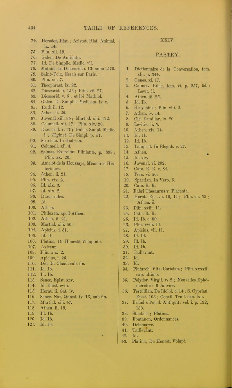 74. Herodot, Hist.; Aristot. Hist. Animal. ix. 14. 75. Plin. xii. 19. 76. Galen. De Antidotis. 77. Id. De Simplic. Medic, vii. 78. Mathiol. Tn Dioscorid. i. 13; anno 1570. 79. Saint-Foix, Essais sur Paris. 80. Plin. xii. 7. 81. Theophrast. ix. 22. 82. Dioscorid. ii. 153 ; Plin. xii. 27. 83. Dioscorid. v. 6 , et ibi Mathiol. 84. Galen. De Simplic. Medicam. iv. v. 85. Ruth ii. 12. 86. Athen. ii. 26. 87. Juvenal xiii. 85 ; Martial, xiii. 122. 88. Columell. xii. 17; Plin. xiv. 20. 89. Dioscorid. v. 17 ; Galen. Simpl. Medic. i.; iEginet. De Simpl. p. 51. 90. Spartian. In Hadrian. 91. Columell. xii. 4. 92. Salmas. Exercitat Pliniance, p. 898 ; Plin. xx. 20. 93. Amelot de la Houssaye, Memoires His- toriques. 94. Athen. ii. 21. 95. Plin. xix. 2. 96. Id. xix. 3. 97. Id. xix. 2. 98. Dioscorides. 99. Id. 100. Athen. 101. Philoxen. apud Athen. 102. Athen. ii. 21. 103. Martial, xiii. 50. 104. Apicius, i. 31. 105. Id. Ib. 106. Platina, De Honestd Voluptate. 107. Avicenn. 108. Plin. xix. 2. 109. Apicius, i. 25. 110. Dio. In Claud, sub. fin. 111. Id. lb. 112. Id. Ib. 113. Senec. Epist. xcv. 114. Id. Epist. cviii. 115. Horat. ii. Sat. iv. 116. Senec. Nat. Qucest. iv. 13, sub fin. 117. Martial, xiii. 47. 118. Athen. ii. 19. 119. Id. Ib. 120. Id. Ib. 121. Id. Ib. AAlV. PASTRY. 1. Dictionnaire de la Conversation, torn. xiii. p. 344. 2. Genes, xl. 17. 3. Calmet. Bible, torn. vi. p. 257, fol.; Levit. ii. 4. Athen. iii. 25. 5. Id. Ib. 6. Hesychius ; Plin. viii. 2. 7. Athen. iv. 14. 8. Cic. Familiar, ix. 20. 9. Levitic. ii. 5. 10. Athen. xiv. 14. 11. Id. Ib. 12. Id. Ib. 13. T •IT Tl 1 1 Lamprid. In Elogab. c. 27. 14. Athen. 15. Id. xiv. 16. Juvenal, vi. 202. 17. Cato. R. R. c. 84. 18. Pers. vi. 50. 19. Spartian. In Vero. 5. 20. Cato. R. R. 21. Fabri Thesaurus v. Placenta. 22. Horat. Epist. i. 10, 11; Plin. vii. 53 ; Athen. ii. 23. Plin. xviii. 11. 24. Cato. R. R. 25. Id. Ib. c. 80. 26. Plin. xviii. 11. 27. Apicius, vii. 11. 28. Id. Id. 29. Id. Ib. 30. Id. lb. 31. Taillevant. 32. Id. 33. Id. 34. Til l 1_ 17*1. /( * 1 T»l* *• Plutarch. Vita. Conolan.; Plin. xxxvii. cap. ultimo. 35. Polydor. Virgil, v. 2 ; ^ouvelles Ephe- mendes: 6 Janvier. 36. Tertullian. De Idolol. c. 14 ; S. C)Tprian. Epist. 103; Concil. Trull, can. Ixii. 37. Brand's Popul. Antiquit. vol. i. p. 132, 133. 38. Stuckius ; Platina. 39. Fontanon, Ordonnances. 40. Di'lamarre. 41. Taillevant. 42. Id. 43. Platina, De Honest. Volupt.
