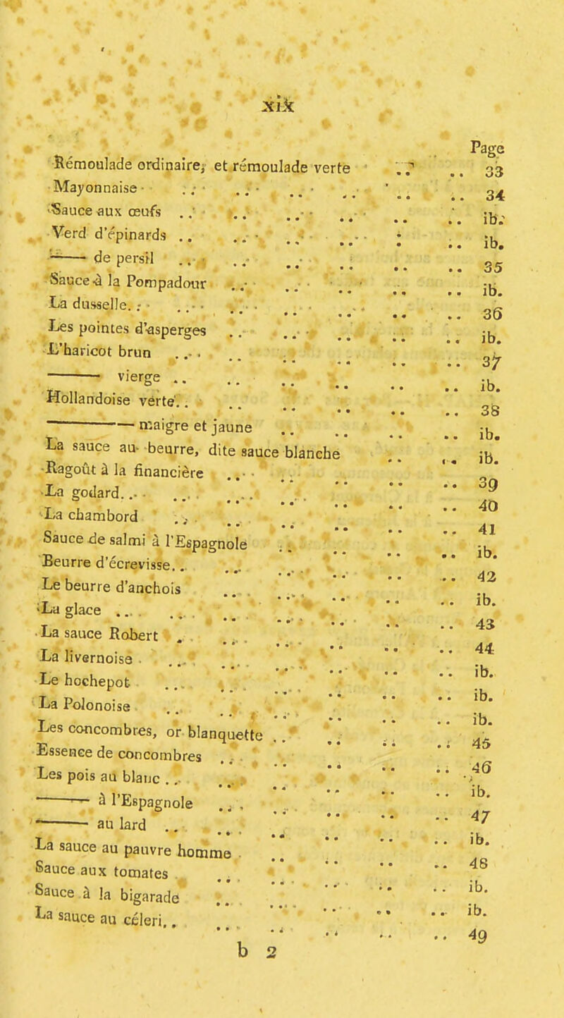 Eemoulade ordinalrej’ et remoulade verte Mayonnaise ■ .; • .; • .. • 'Sauce aux osufs .• •• ••• •• •• Verd d’epinards .. de persH .. ^ 'Sauced la Pompadour' • • La dusselle.; • •. ' • . •• •• ,* Les pointes d’-asperges .. . . .■ -f L’haricot brun .. . » * vierge Hollandoise 'verteT. -— maigre et jaune La sauce au- -beurre, dite sauce blanche ■Ragout ^ la financiere 'La godard. • ** •• '•La chambord ' . . Saucs de salmi a 1 Espagnole ■ Beurre d’ecrevisse,.. Le beurre d’anchois ;La glace .... • • La sauce Robert . . .... ■r t • • • • La livernoisQ . Le hochepot .... La Polonoise Les concombres, or blanquette Essence de concombres .. Les pois au blauc . \ 1,^-, * ' * * * * ^ a I’Espagnole . ^ . au lard ., Y • • • • • * . La sauce au pauvre hotnme . .. Sauce aux tocnates ... Sauce i la bigarade La sauce au celeri • '* . i b 2 Page , 33 34 ibv Ib. 35 ib. 36 ib. ib. 38 ib, ib. 39 40 41 ib. 42 ib. 43 44 ib. ib. ib. 45 46 ib. 47 ib. 48 ib, ib. 49