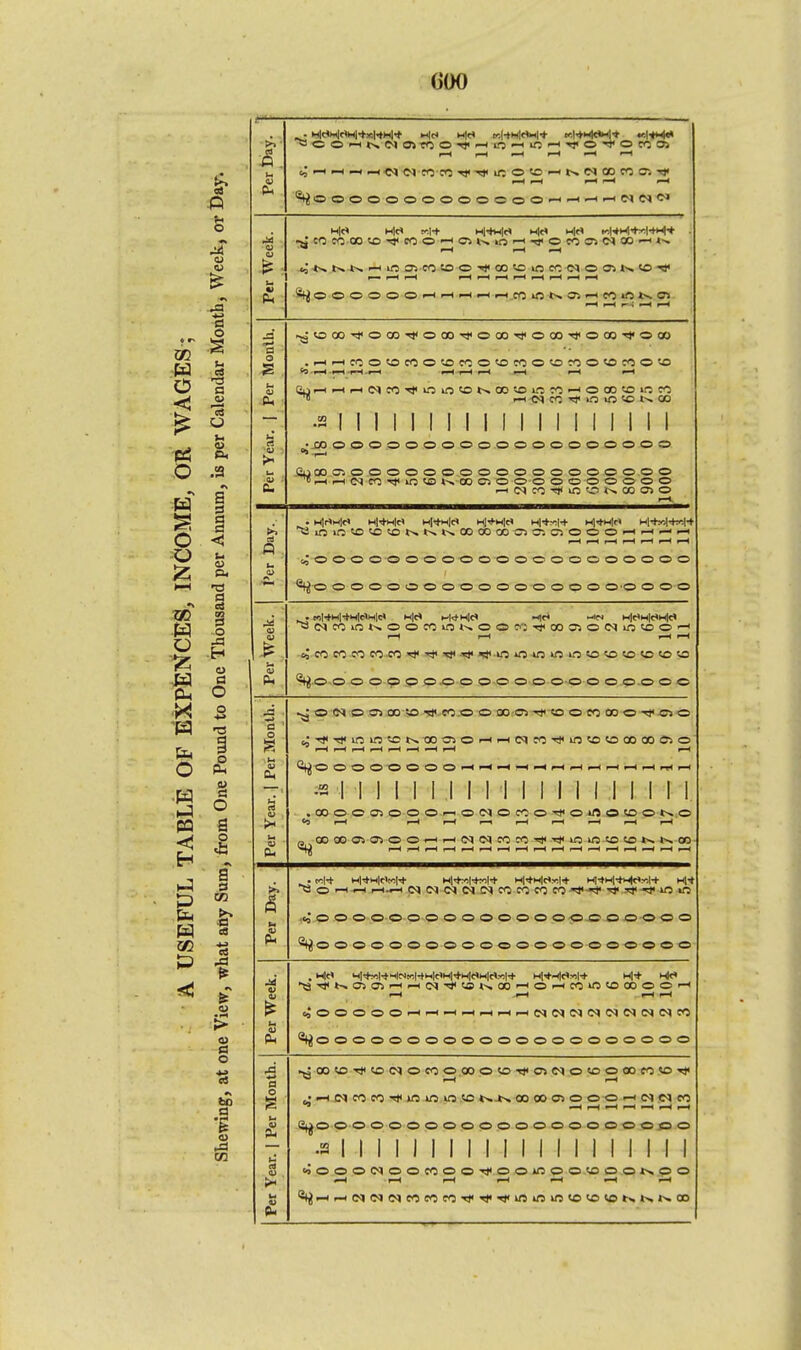 ^ ■—I ■—(_<_< .<vj CO CO VtiCOW^NNCDtOC e^O©©OOOOOOCOOO-^-^^'-|C<»NCJ Pt M|C» H|C< f.H H|*-l|r< M|rt H|r< «KH'H-H'* ■a'CO«001£IT)iP50'^CHsin^'*OtOCiNOO'H(s p— fHi—( *-4i-H»-Hr-4»-4t—<<—4f—4 S|joeoooortHHHH.wiONaHf)inNji 0 o 5 ^jtOCO'*OCO'<fO(B'*000^'OQO'*0(»-1'0» .HHnowMownoioMoioMOUMO'o ^ .—( ^4 »—4.i—I p-4 i—H H t l—( i—4 ~ —ccqco-^miovoi^ao •2 I I I I I I I I I I I I I I I I I I I •JXJOOOOOOOOOOOOOOOOOOO .ajcxjcr, ooooooooooooooooo© TrHrttqn^m(OKOOClOOOOOOOOOO •-i<NCOr|iir3tOt->00CT>© . Hlr«M|c> hHh|c< h|*h!c< Hj*Mle h^H- M|<tM|r> H|<h*H»!('+ ^mmtetotONNNCOoooooac-.ooortr-irtrH i;©©©©©©©©©©©©©©©©©©©©© ^ © ©©©©©©©©©©©©a©©©'©©©© ,. ci!*-c|'+w|r<H|e> Hc» c|*h|c« -<ih -in h|c>h|c4w|c< T3(Ncc»ot>.©©coioi^©©r',:'*'c»3^©c<iin«5©'-< r-( f—t i—I r—f ^©©o©©©© ©©©©©©©©©©©.©©© c o © IN © O. CO !£> Tl< CO © © 00 CT> -^SOOCOOOOTfCTJ© ,;-<jir(iwin--CNtX!OioHHNc(5T)iin«!(3oooofio ClJOOOOOOOOHHHrtHHHrtHHrtrtH -2 I I I I I I I I I I I I I I I I I I I I .00©©C7s©©©©(N©CO©-^'©ir5©<C©t^© <0 r-4 ^Hr-fi-^r-)t—(-H^r- I ^3 © r-l <i © © •—i —i (M w im M tM « Cj CO**-* ^* .•*)<-# m ©©©©©©©©©©©©©©©©©©© ©©©©©»©©©©©©©©©©©©© ><3TiiNO>airtrtNTji»KOO'HO'<ri5inio»oo'-i <i©©©©©F-tr-<-H-H<-^^H^CSIC<»<M<N(NN(NC<|CC ^©©©©©©©©©©©©©©©©oo©©© a e e^o© ^ © © T}<tO<N©CO©00©lDTj<a><N©<r>©OOCOV5'«J< «—I '—I McjTf ininntCNJsMoooiooo-iNNM ©©©©©©©©©©©©©©o©©©© I I I I 1 I I I I I I I I I I I I I I ©<N©©C0©©->S<©©lO©©<£!©©t>©© « |-H r—I i—I •—I «-H